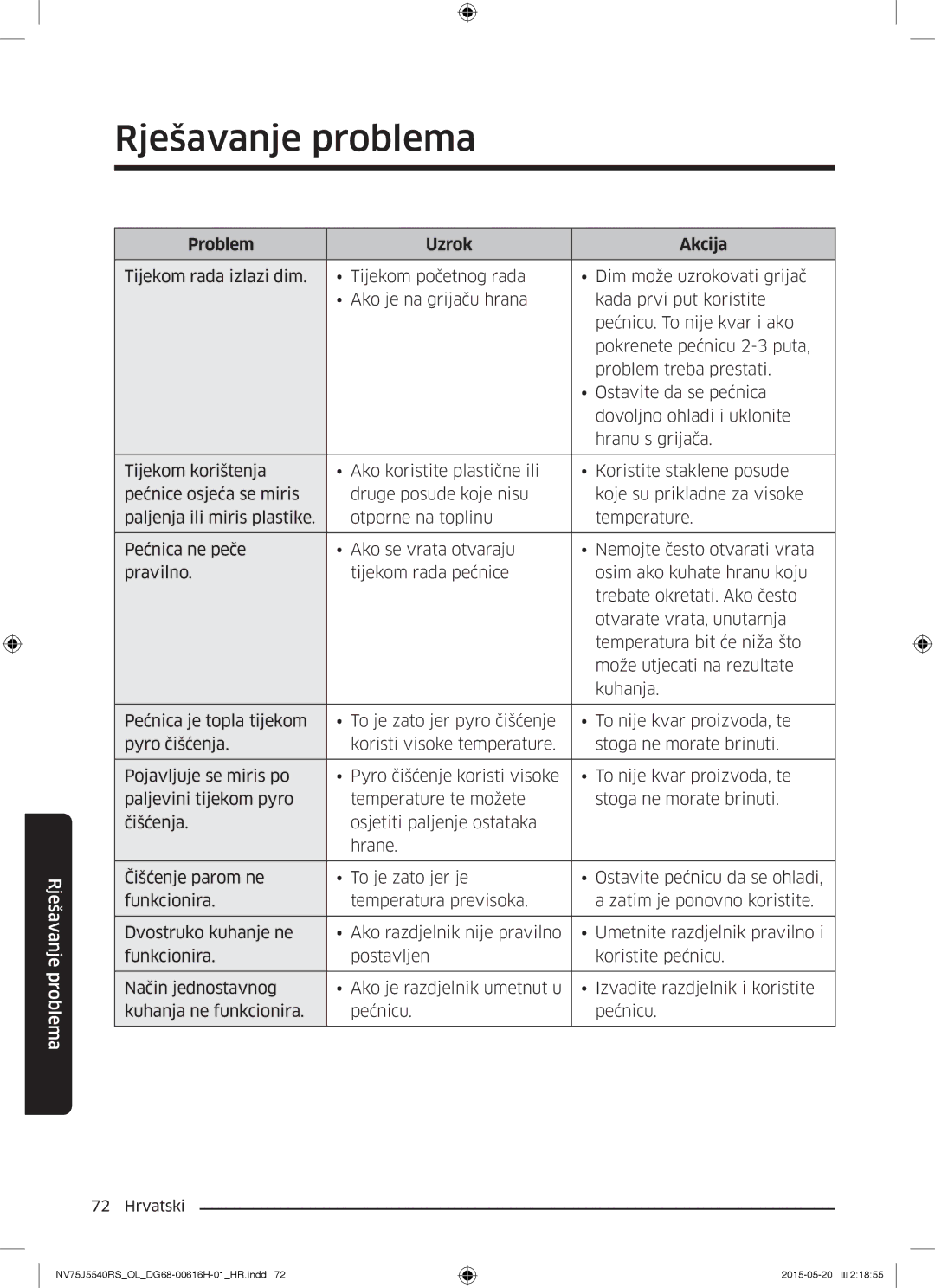 Samsung NV75J5540RS/OL manual Rješavanje problema 