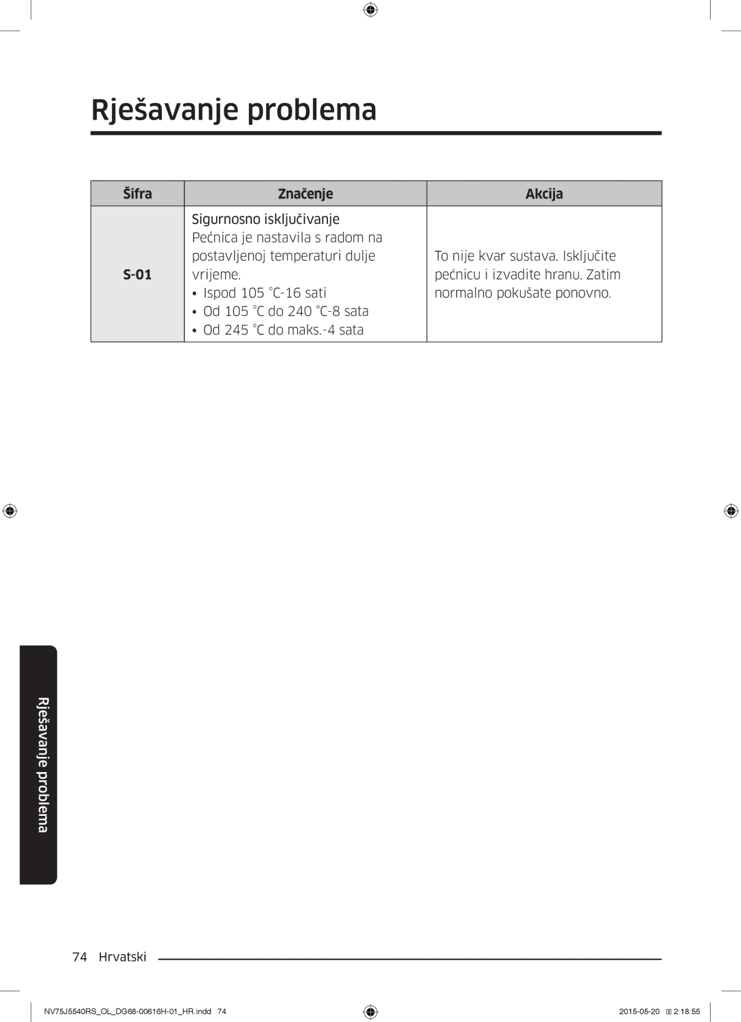 Samsung NV75J5540RS/OL manual Rješavanje problema 