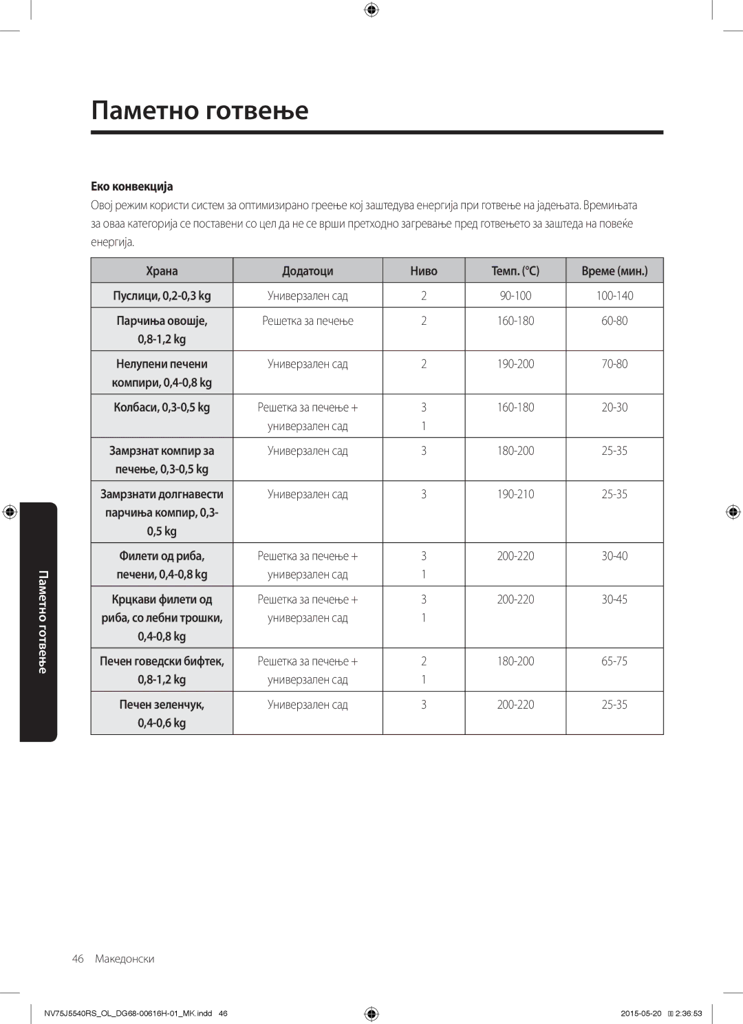 Samsung NV75J5540RS/OL manual Еко конвекција, Храна Додатоци Ниво Темп. C Време мин 