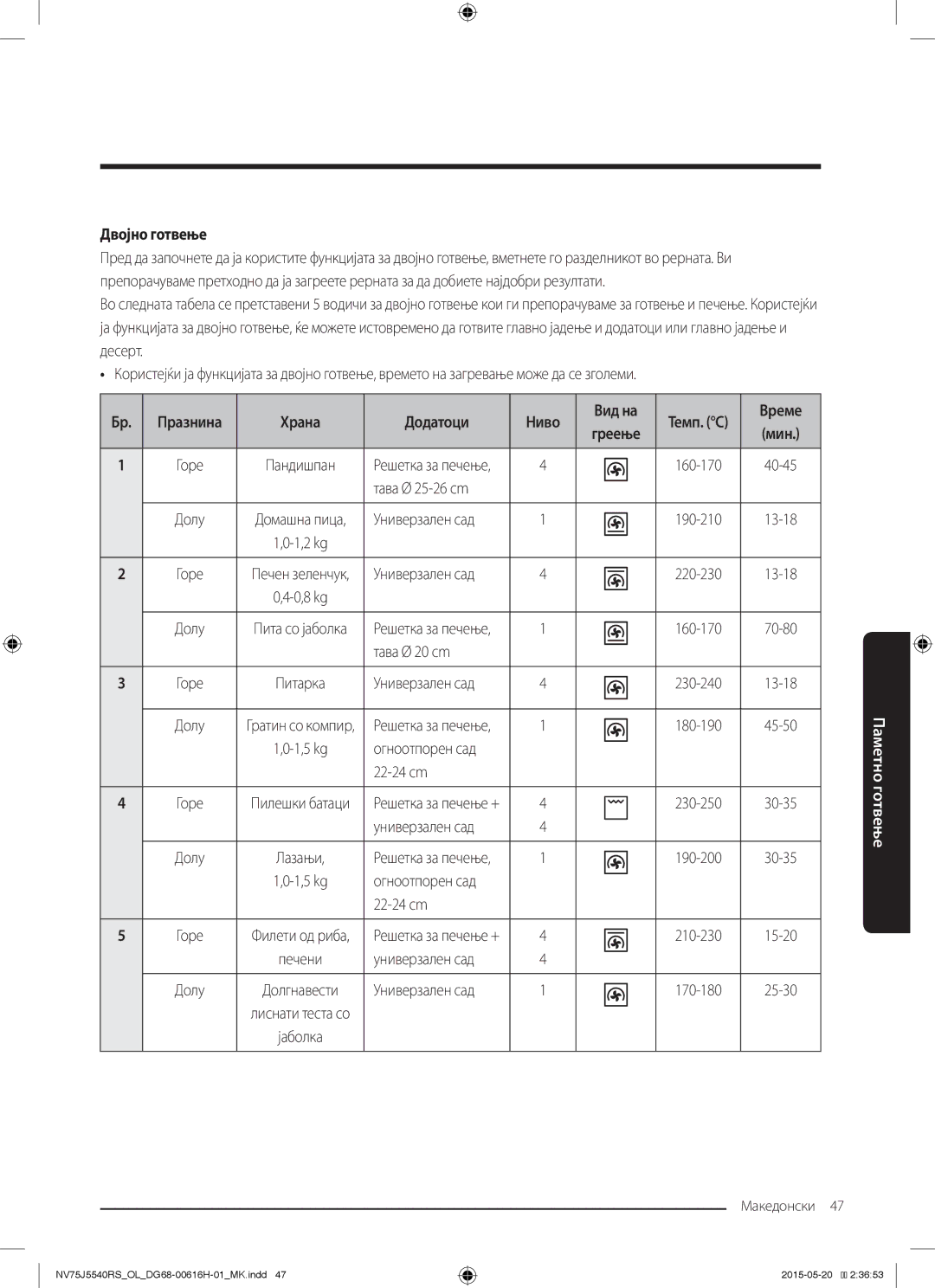 Samsung NV75J5540RS/OL manual Двојно готвење, Празнина Храна Додатоци Ниво Вид на 