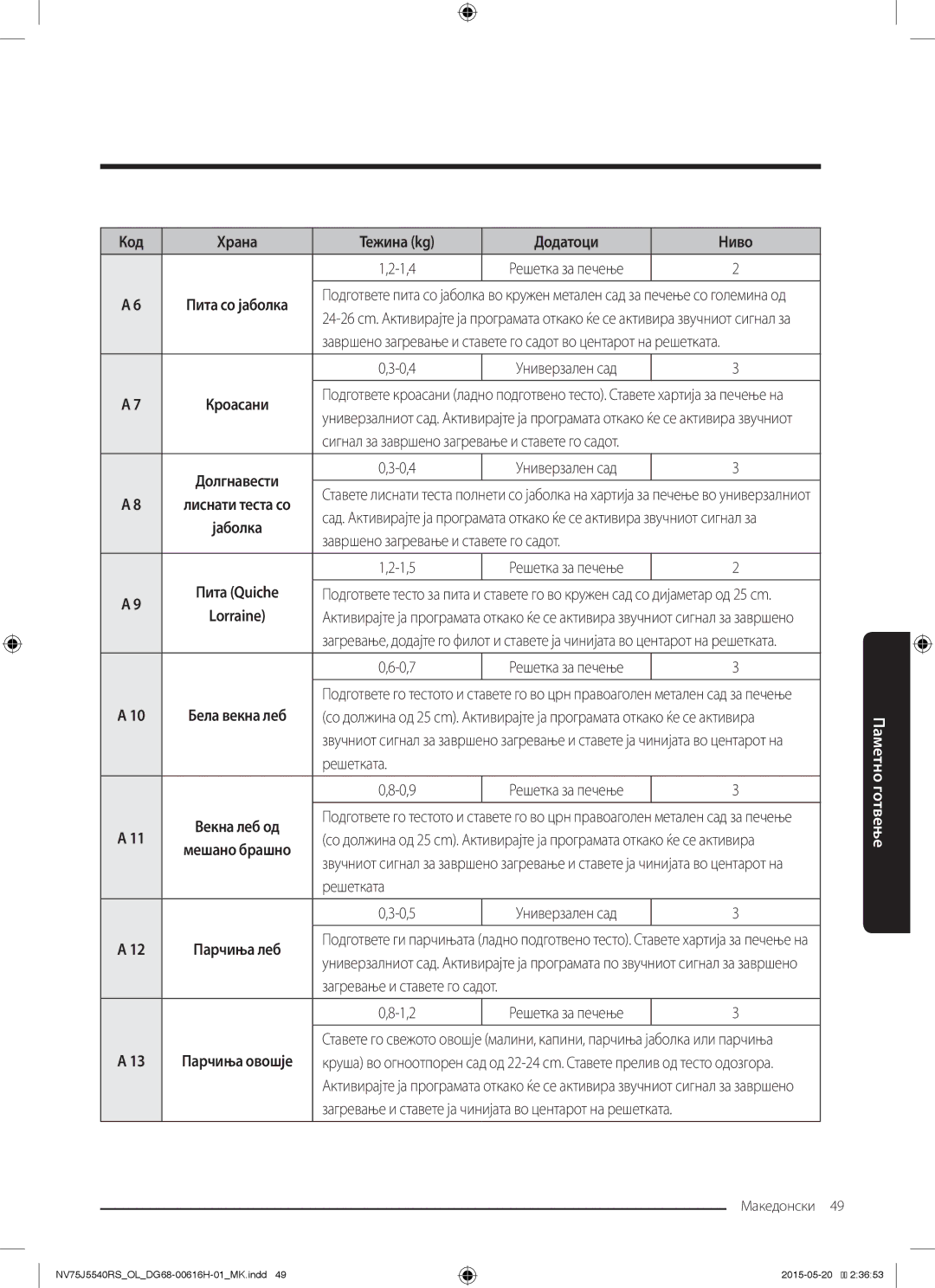 Samsung NV75J5540RS/OL manual Сигнал за завршено загревање и ставете го садот, Завршено загревање и ставете го садот 1,5 