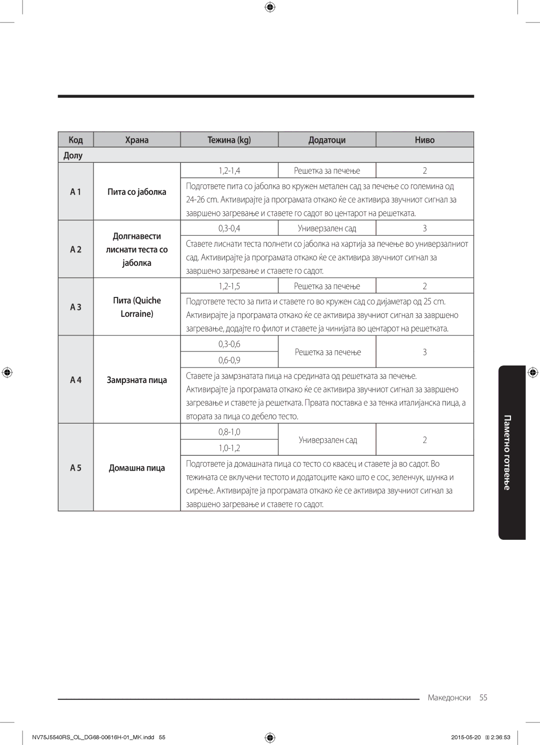 Samsung NV75J5540RS/OL Код Храна Тежина kg Додатоци Ниво Долу 1,4, 0,4, Завршено загревање и ставете го садот 1,5, 0,6 