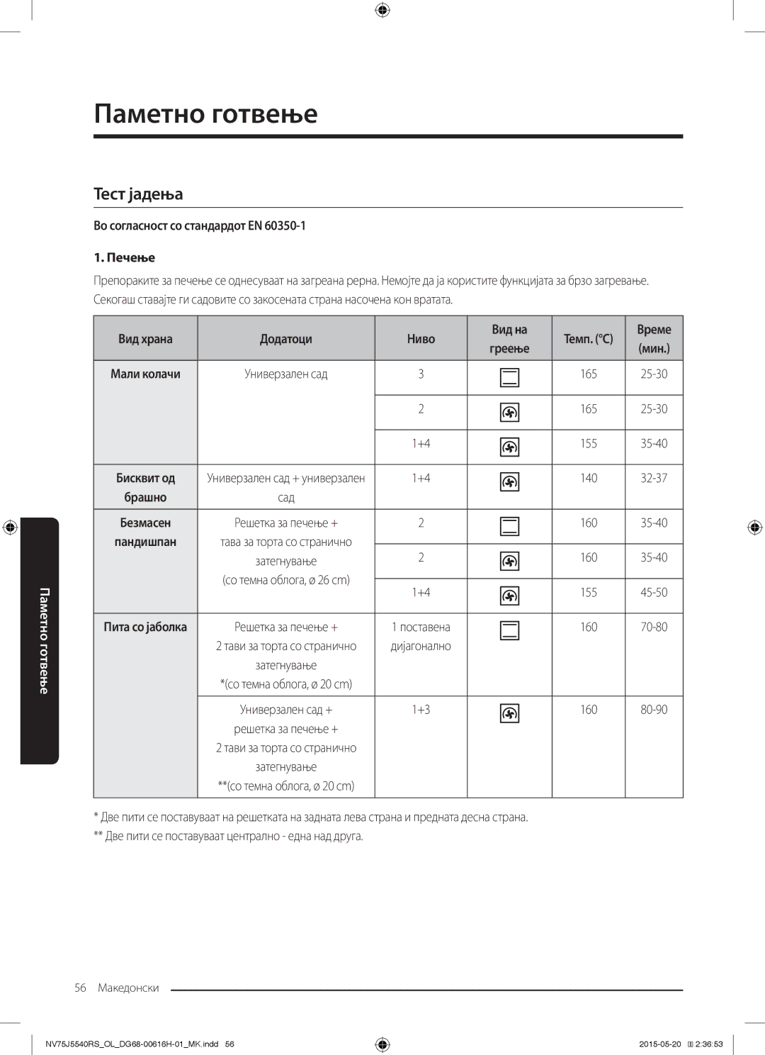 Samsung NV75J5540RS/OL manual Тест јадења, Во согласност со стандардот EN Печење, Вид храна Додатоци Ниво Вид на 