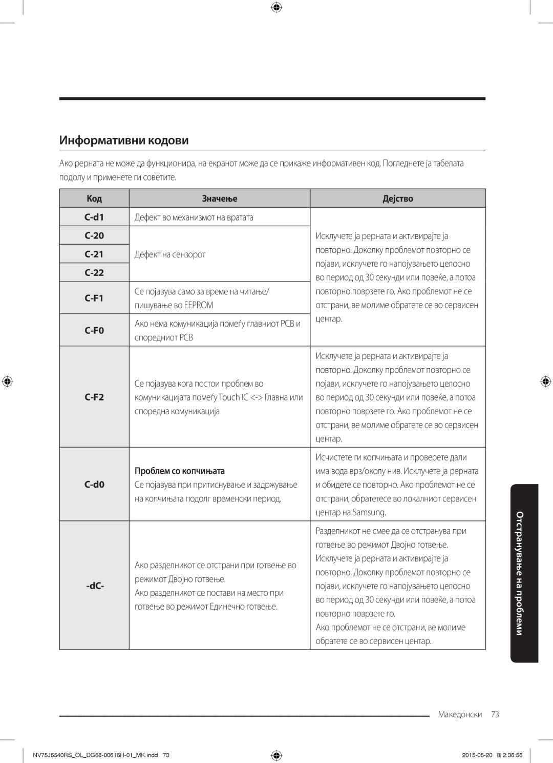 Samsung NV75J5540RS/OL manual Информативни кодови, Код Значење Дејство, Проблем со копчињата 