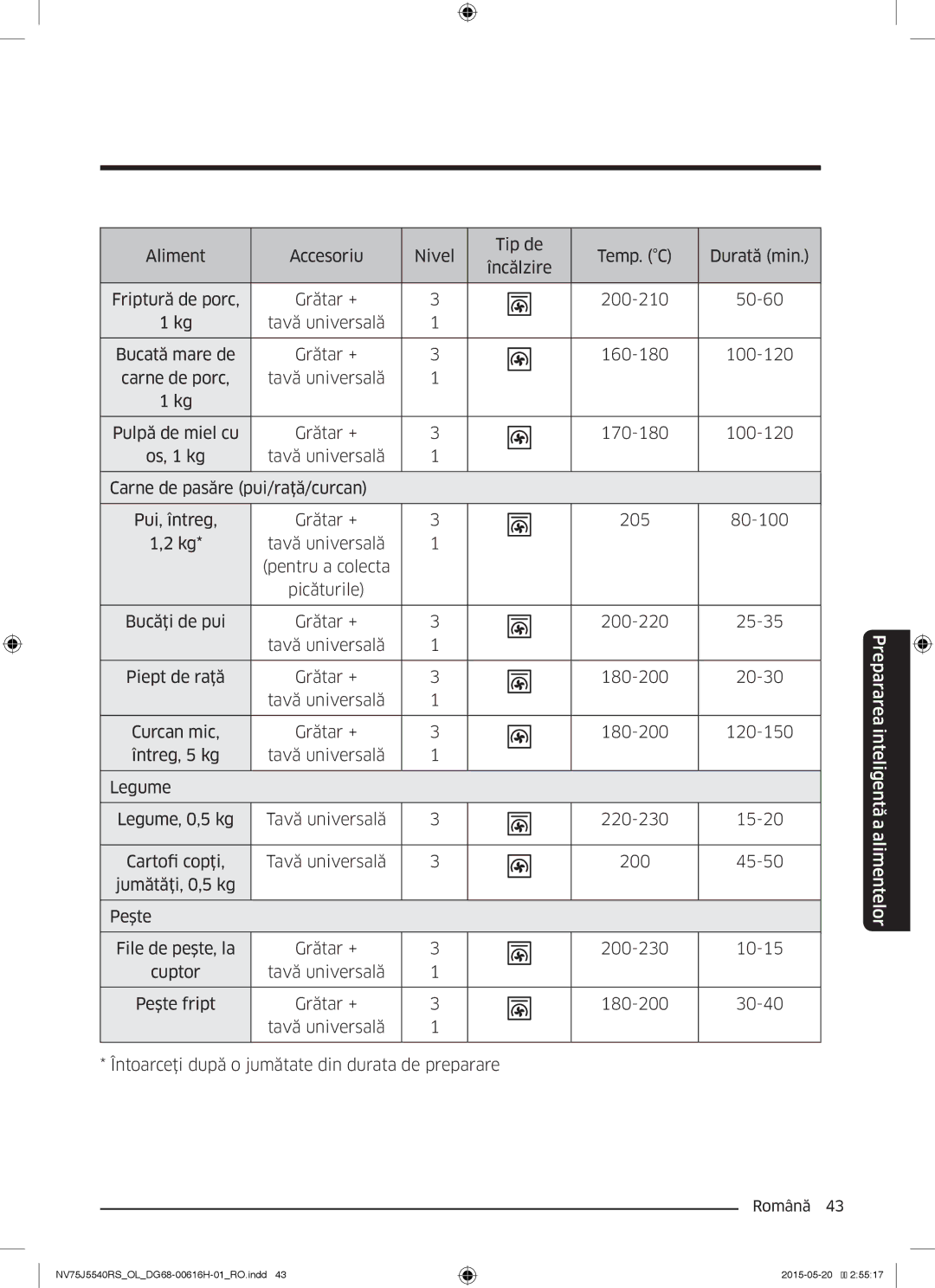 Samsung NV75J5540RS/OL manual Prepararea inteligentă a alimentelor 