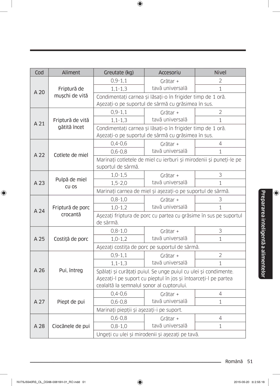 Samsung NV75J5540RS/OL manual Marinaţi carnea de miel şi aşezaţi-o pe suportul de sârmă 