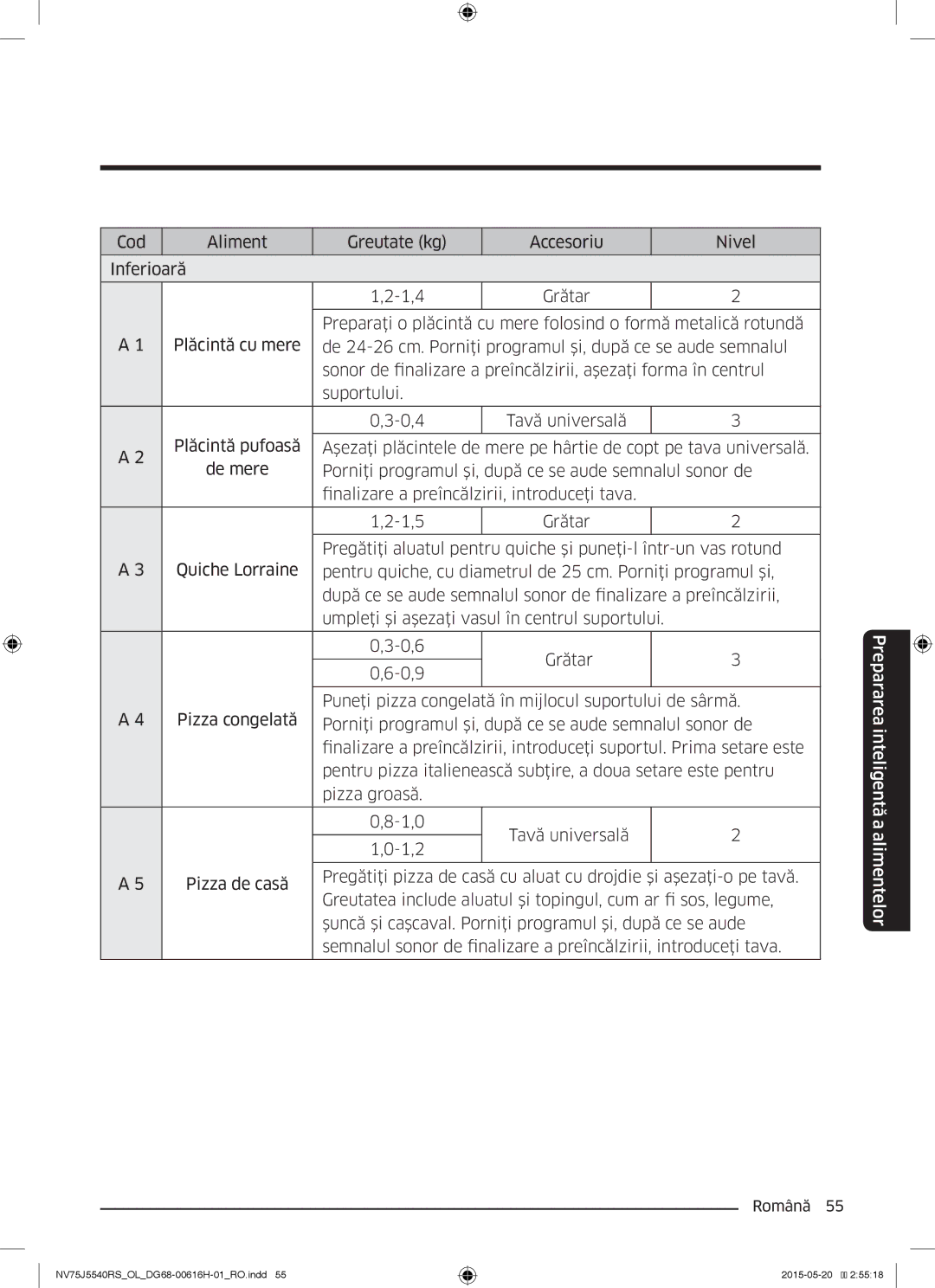 Samsung NV75J5540RS/OL manual Prepararea inteligentă a alimentelor 