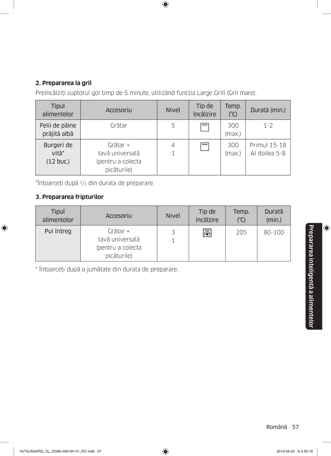 Samsung NV75J5540RS/OL manual Prepararea la gril 