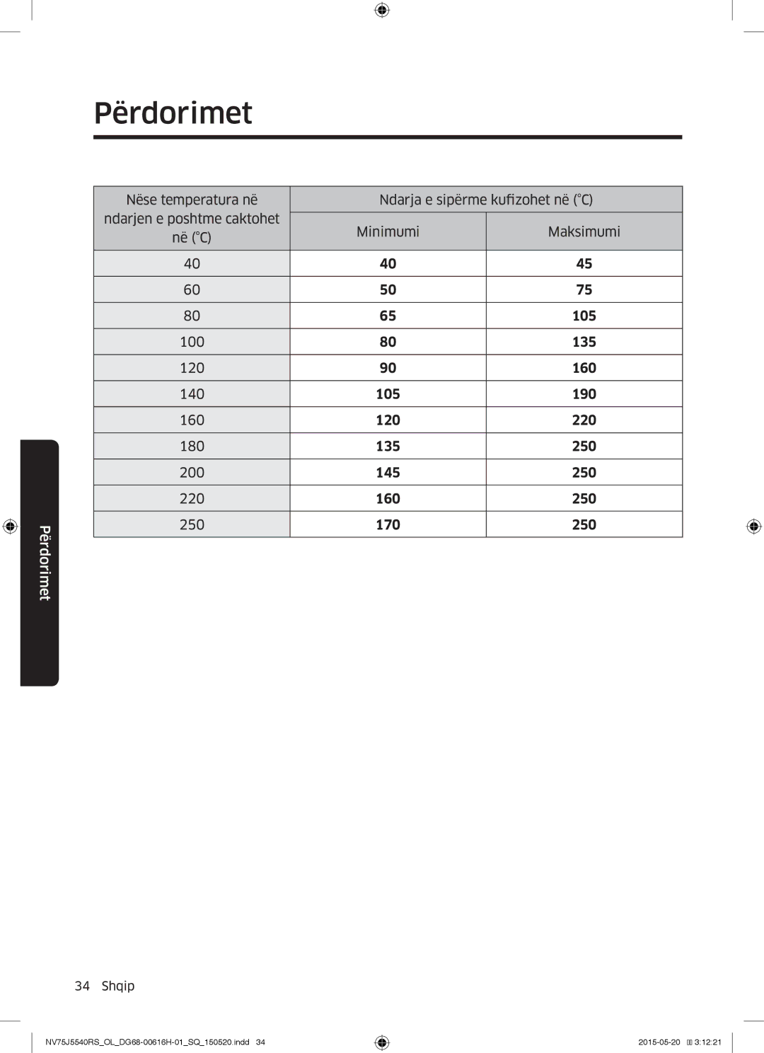 Samsung NV75J5540RS/OL manual Përdorimet 