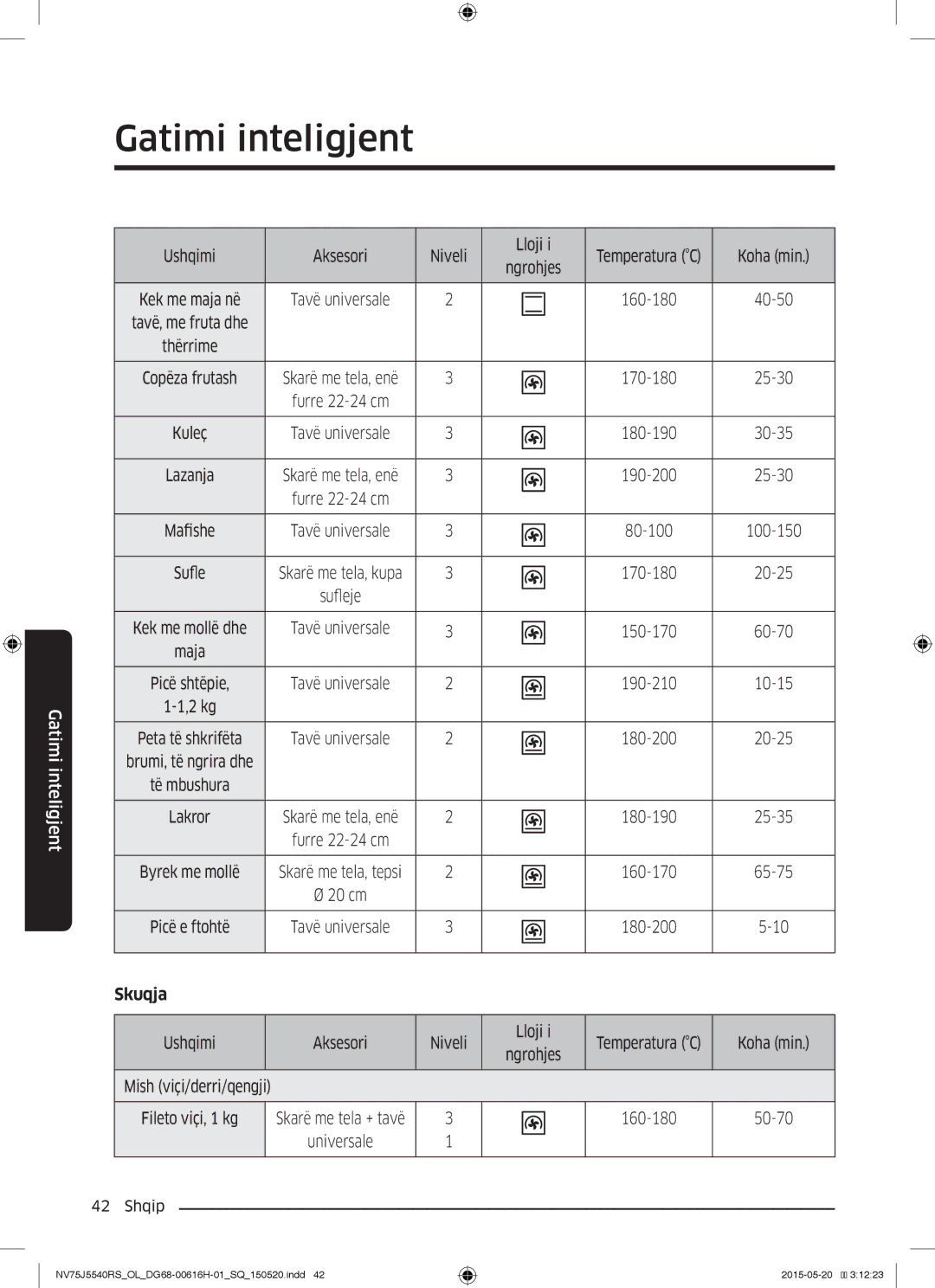 Samsung NV75J5540RS/OL manual Ushqimi Aksesori Niveli Lloji, Skuqja 