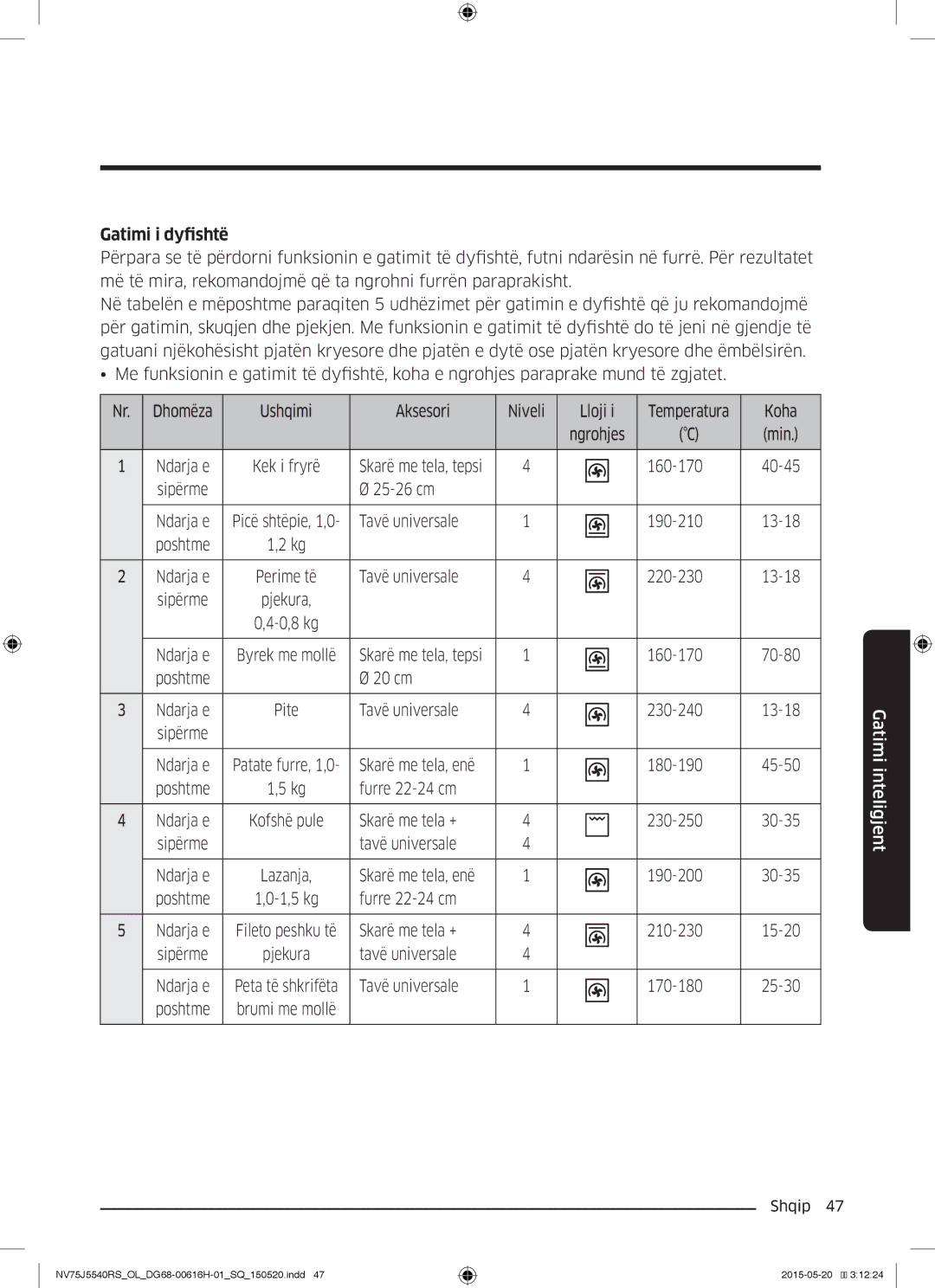 Samsung NV75J5540RS/OL manual Gatimi i dyfishtë 