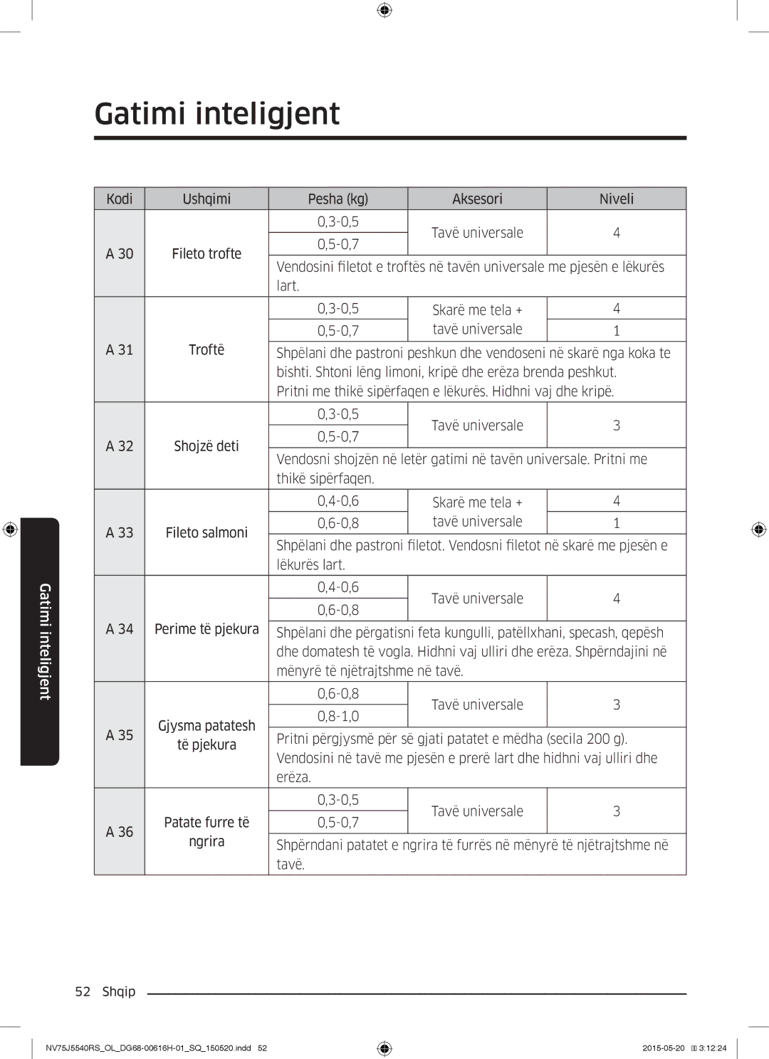 Samsung NV75J5540RS/OL manual Thikë sipërfaqen 0,6, Pritni përgjysmë për së gjati patatet e mëdha secila 200 g, Të pjekura 