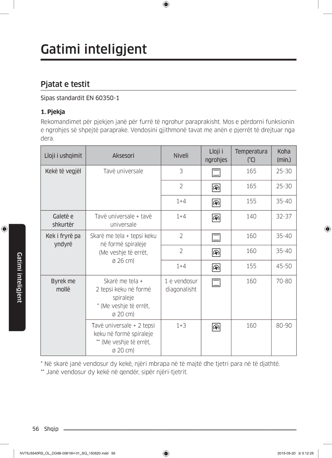 Samsung NV75J5540RS/OL manual Pjatat e testit 