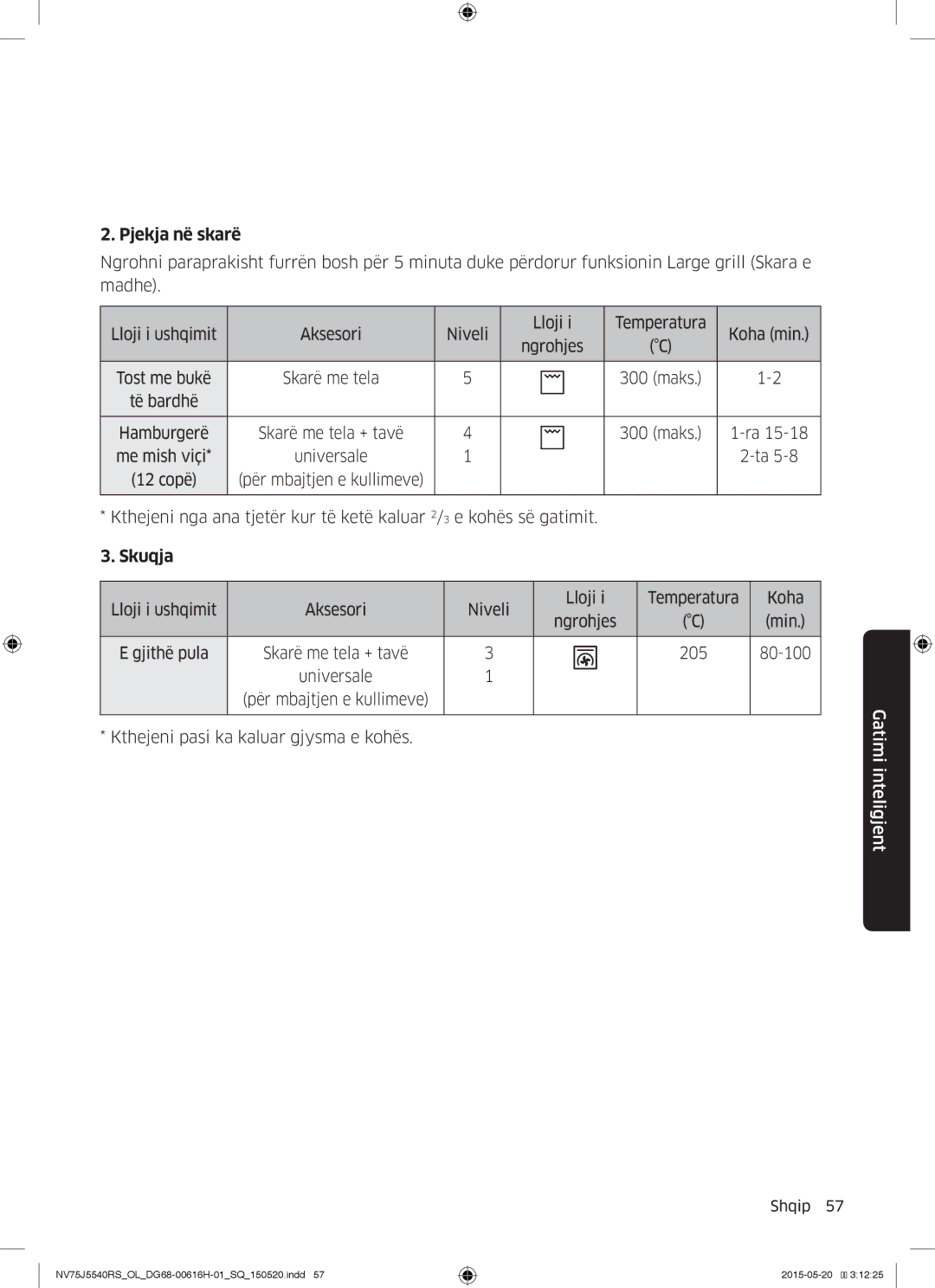 Samsung NV75J5540RS/OL manual Të bardhë Hamburgerë, Me mish viçi Universale 