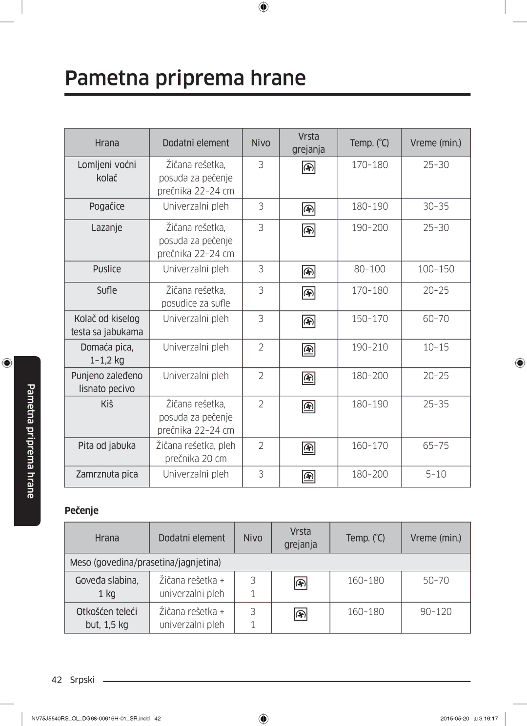 Samsung NV75J5540RS/OL manual Prečnika 22-24 cm, Univerzalni pleh 180-190 30-35, Univerzalni pleh 80-100 100-150 