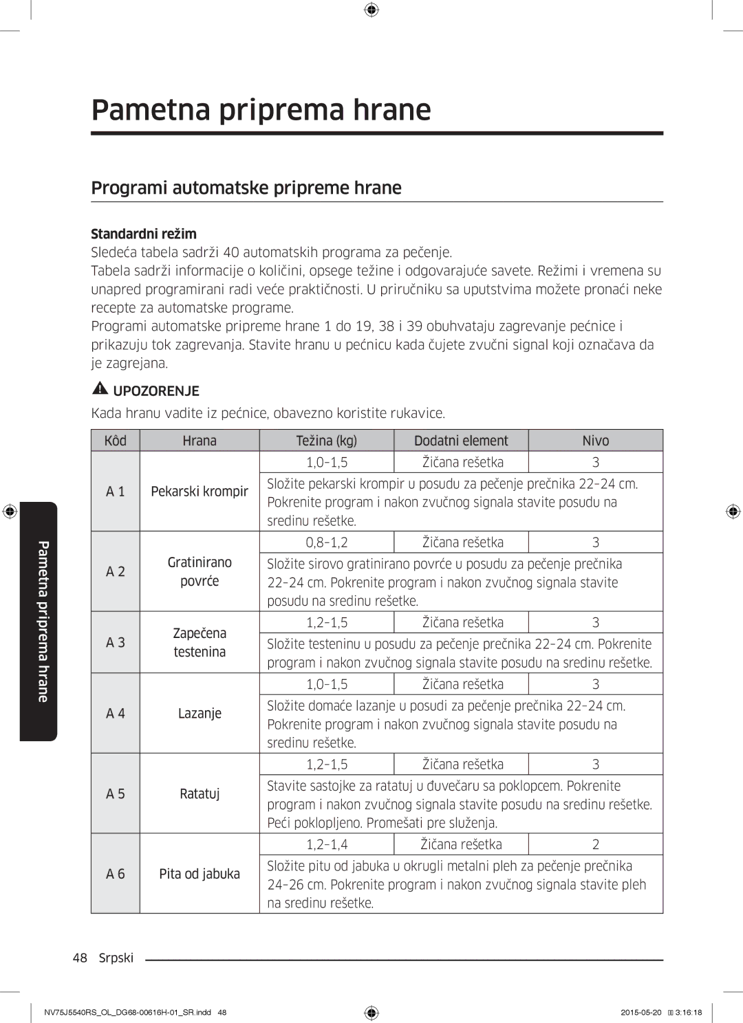 Samsung NV75J5540RS/OL manual Programi automatske pripreme hrane, Standardni režim, Na sredinu rešetke 