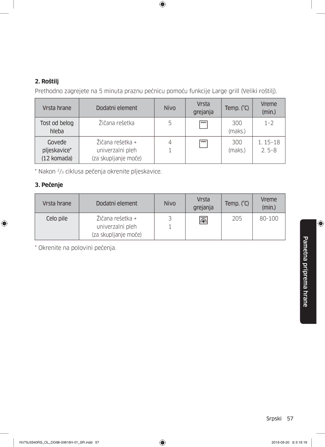 Samsung NV75J5540RS/OL manual Hleba, Goveđe, Nakon 2/3 ciklusa pečenja okrenite pljeskavice 