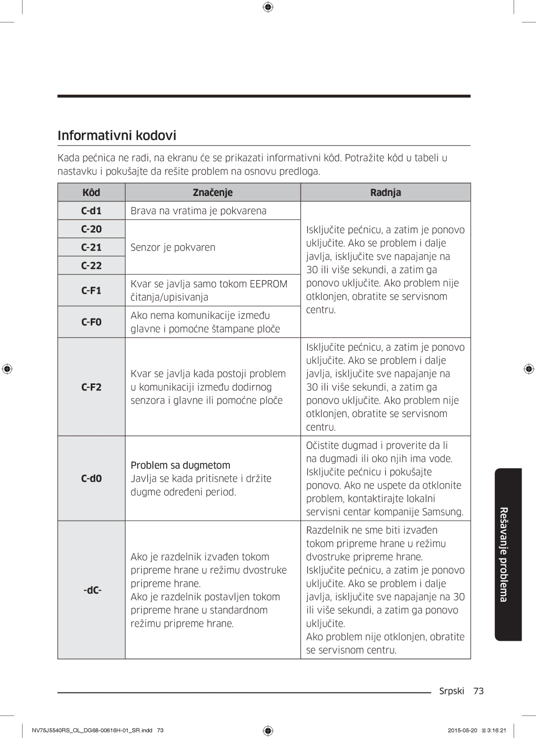 Samsung NV75J5540RS/OL manual Informativni kodovi, Kôd Značenje Radnja 