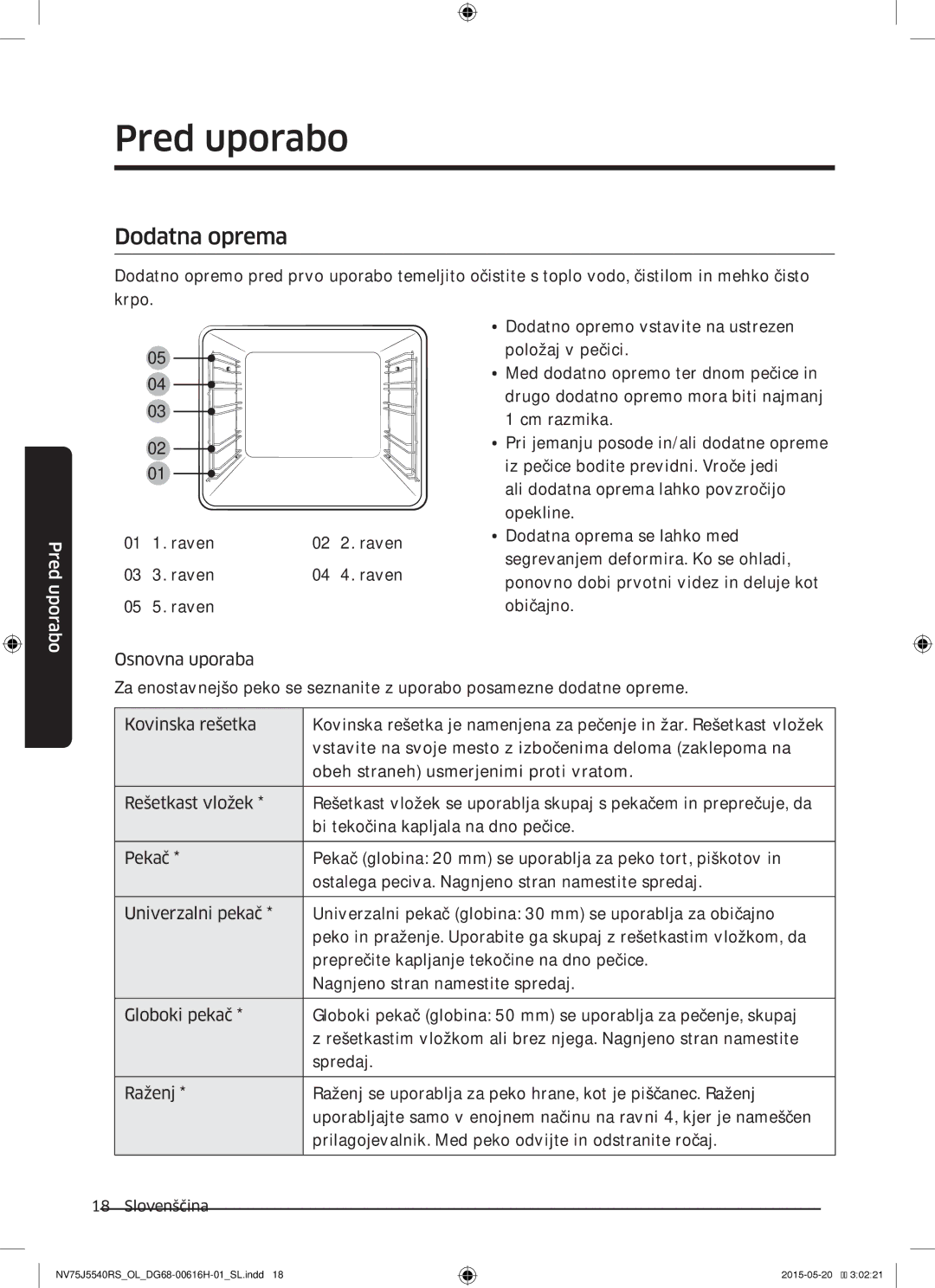 Samsung NV75J5540RS/OL manual Dodatna oprema, Raven 