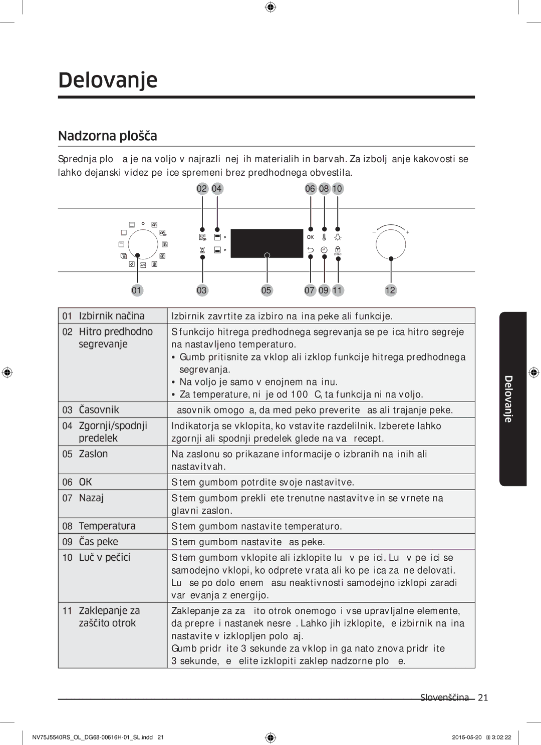 Samsung NV75J5540RS/OL manual Delovanje, Nadzorna plošča 