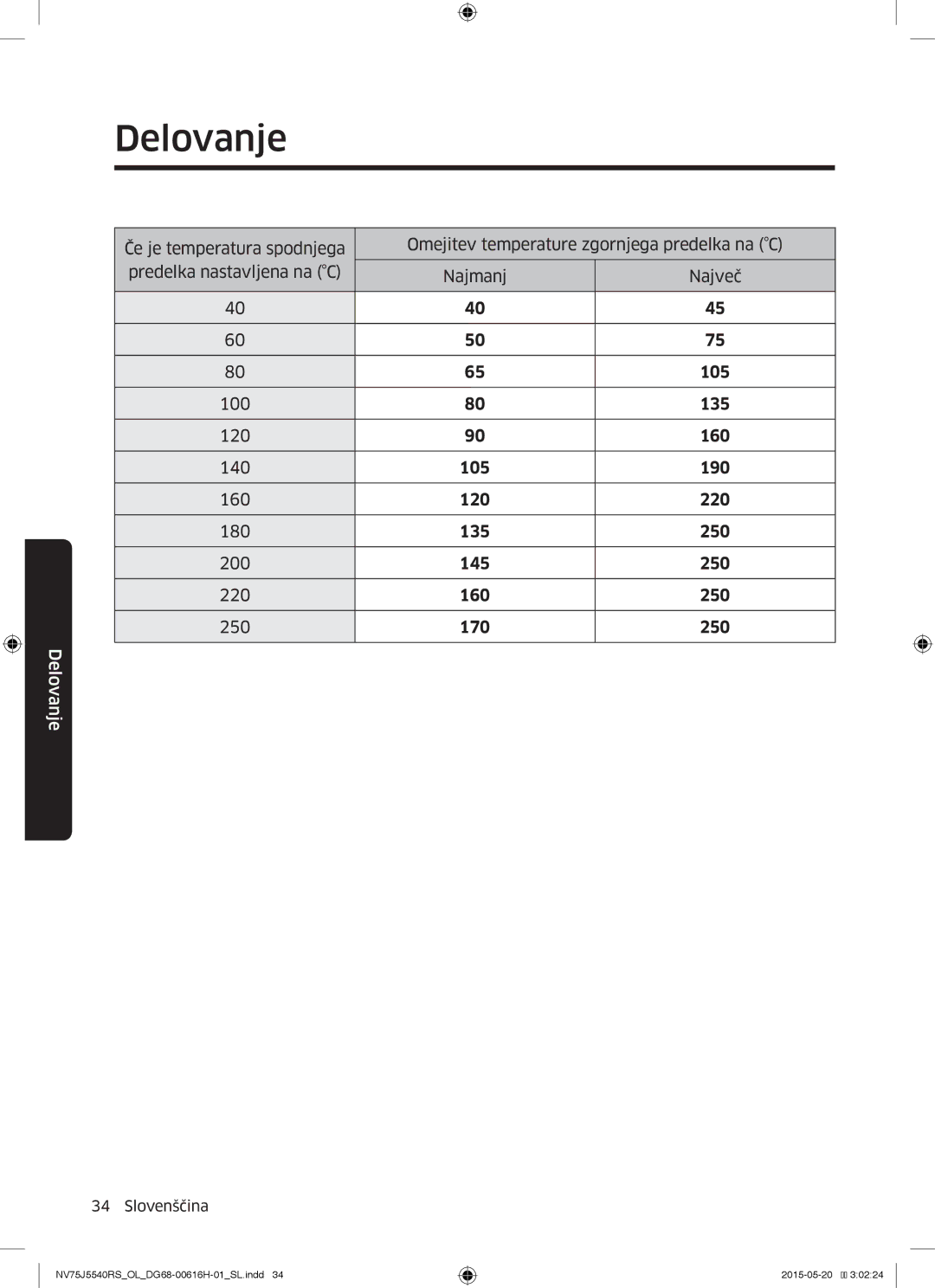 Samsung NV75J5540RS/OL manual Delovanje 