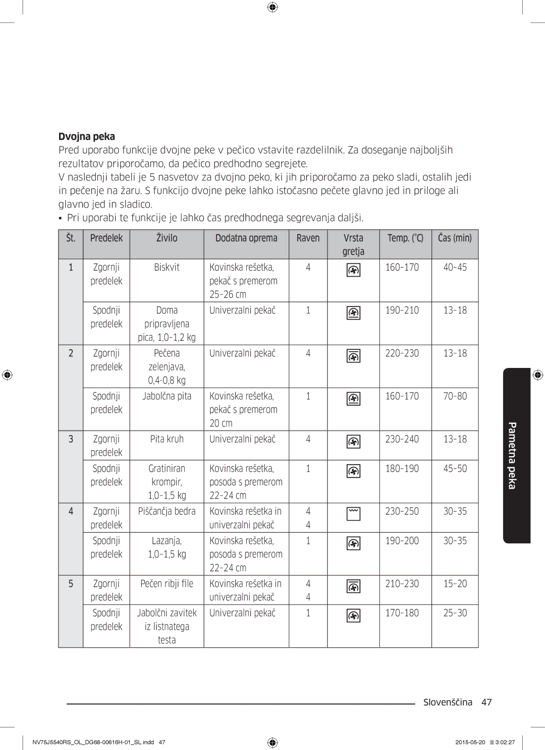 Samsung NV75J5540RS/OL manual Dvojna peka 