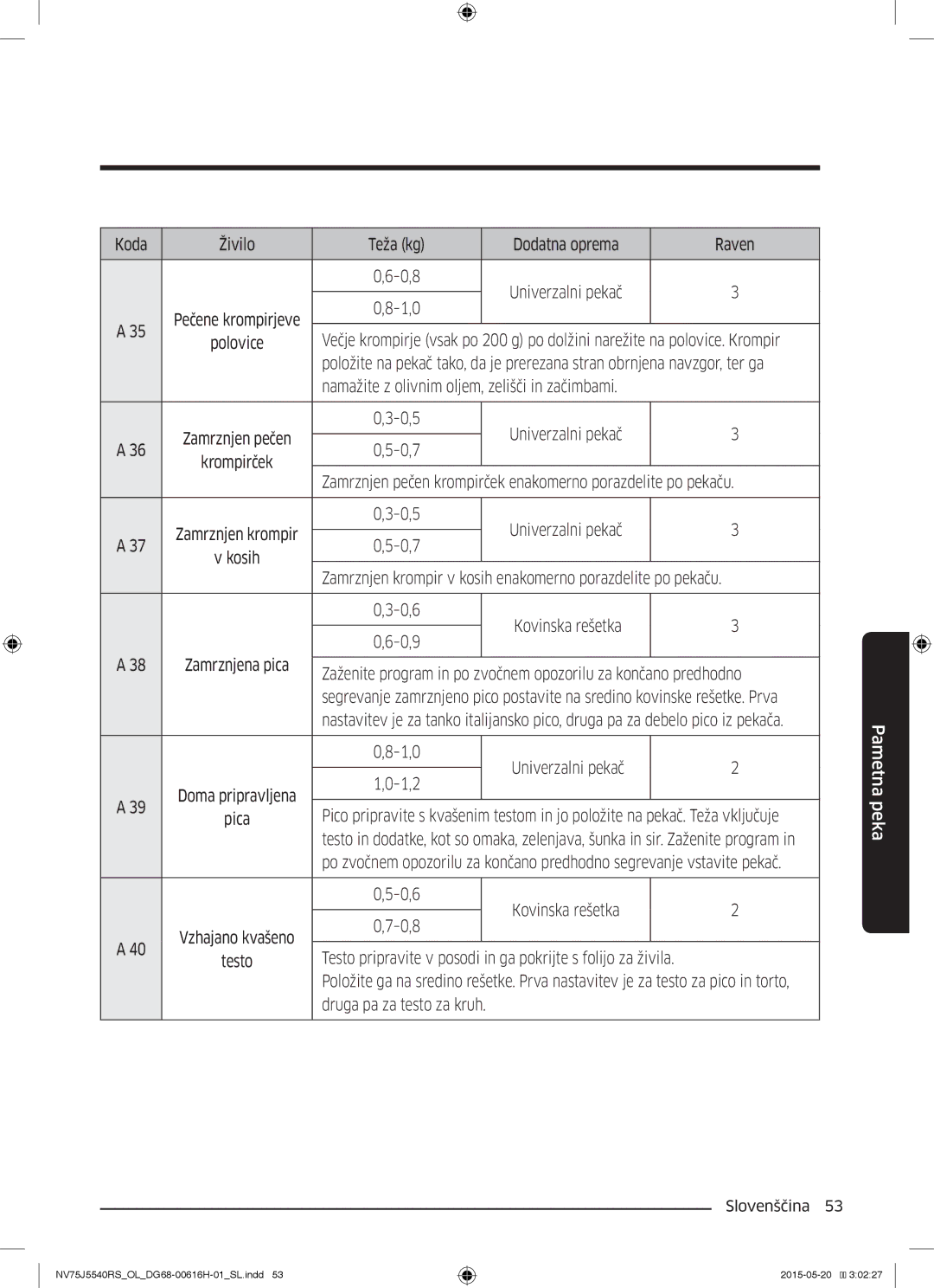 Samsung NV75J5540RS/OL manual Namažite z olivnim oljem, zelišči in začimbami 0,5 