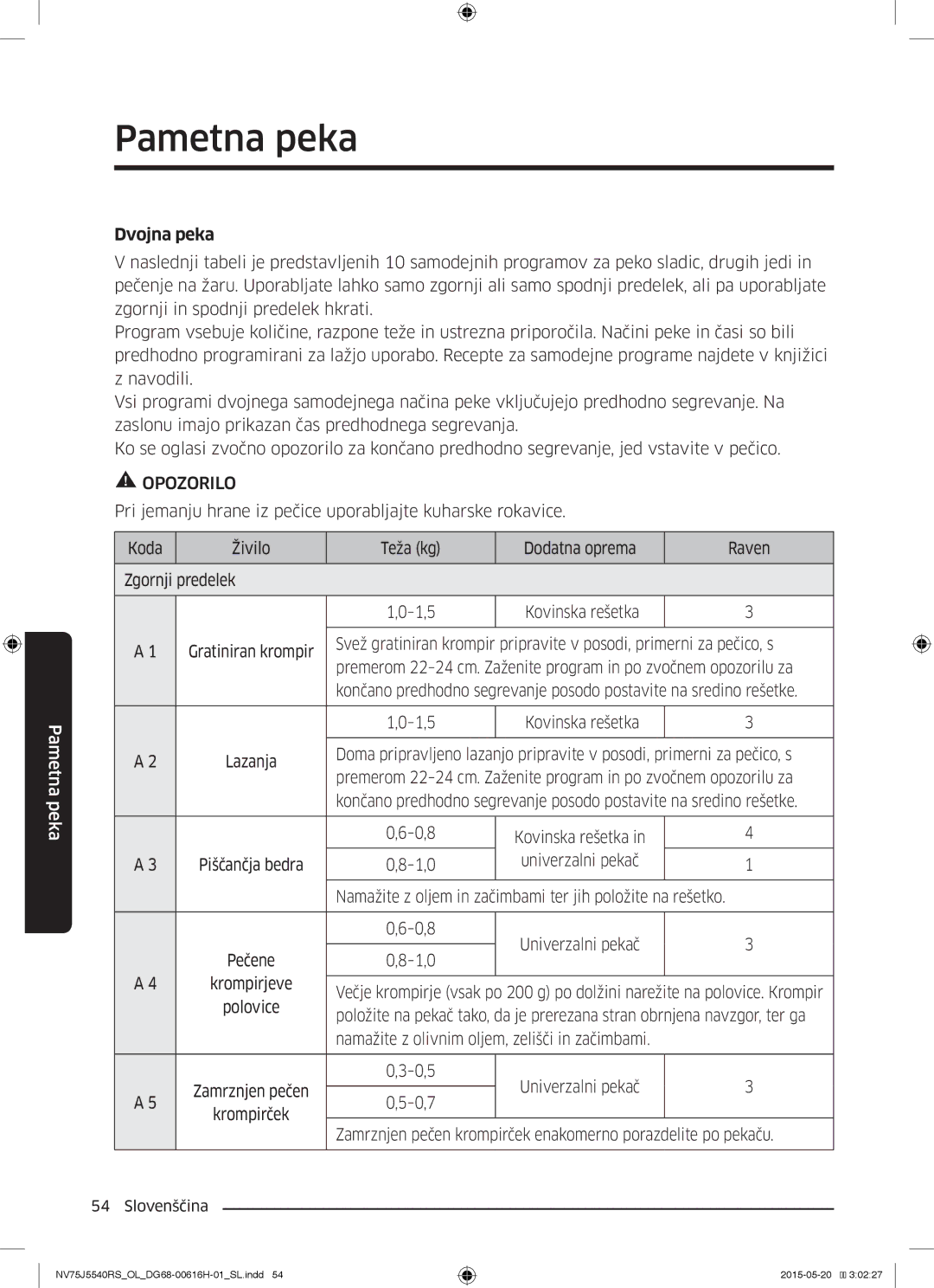 Samsung NV75J5540RS/OL manual Krompirjeve, Polovice 