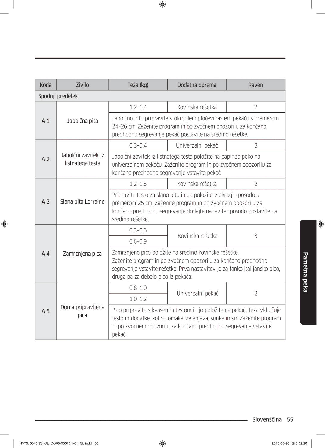 Samsung NV75J5540RS/OL manual 0,4 Univerzalni pekač, Premerom 25 cm. Zaženite program in po zvočnem opozorilu za 