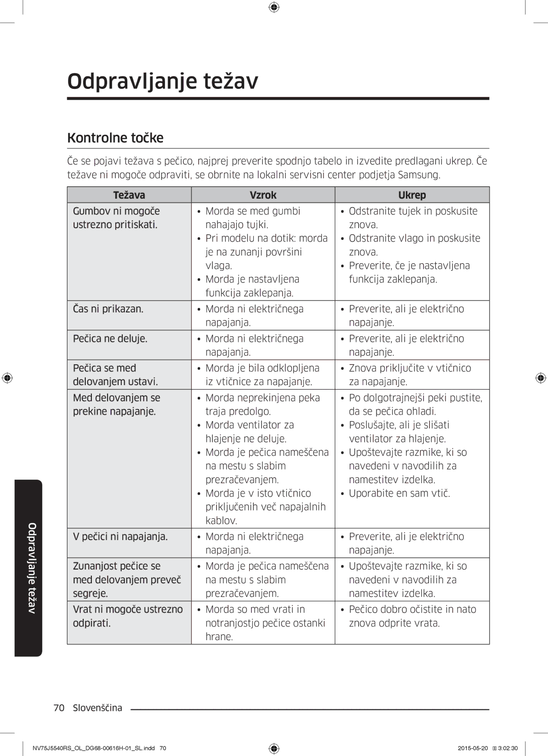 Samsung NV75J5540RS/OL manual Odpravljanje težav, Kontrolne točke, Težava Vzrok Ukrep 
