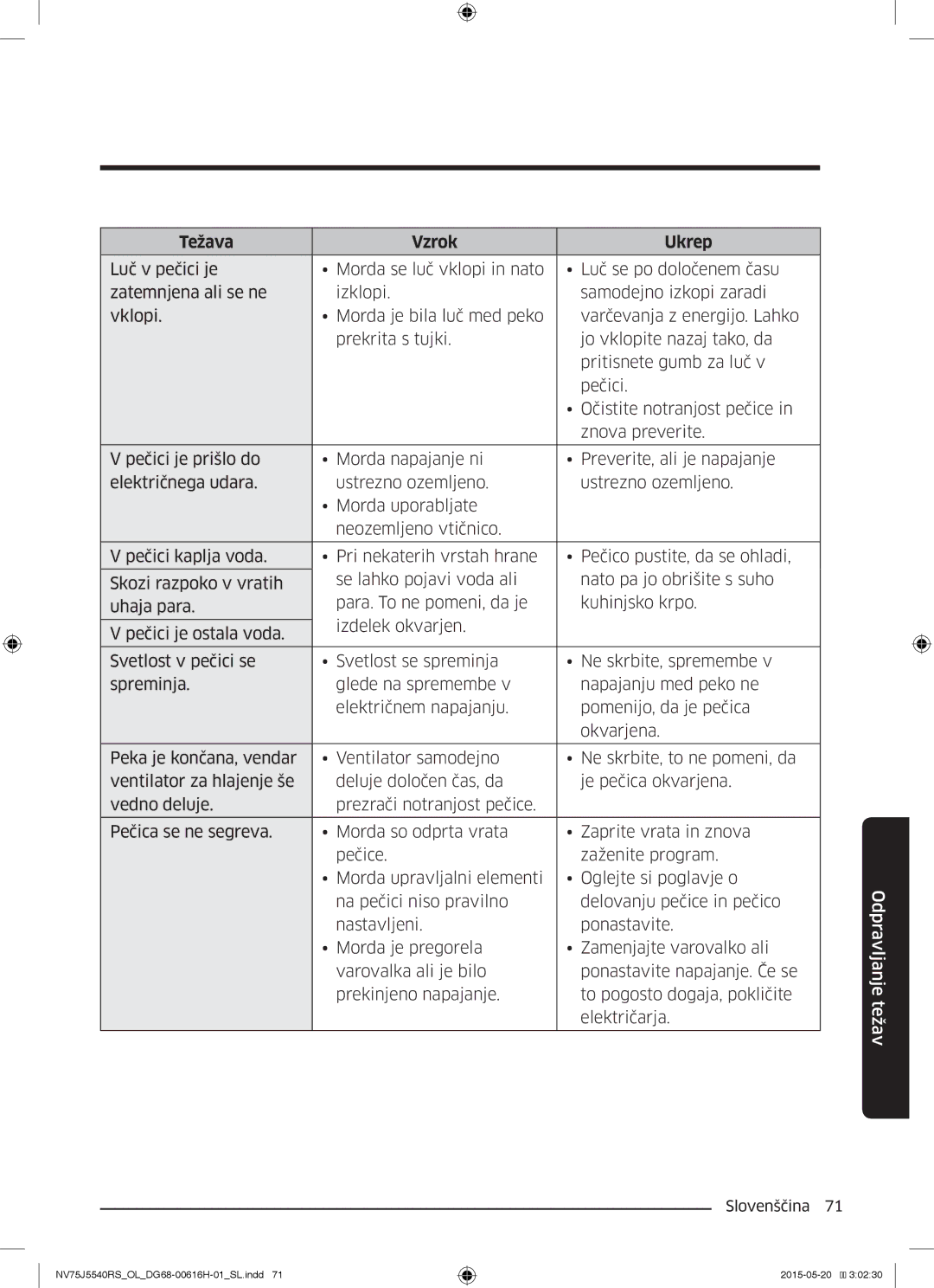 Samsung NV75J5540RS/OL manual Težava Vzrok Ukrep 