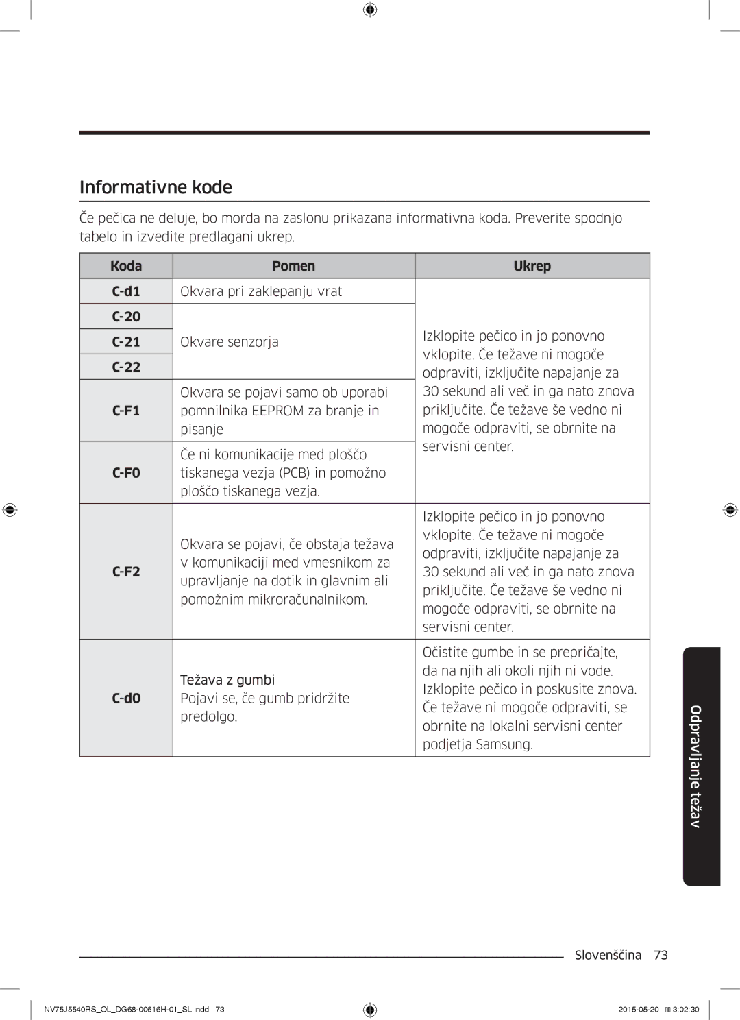 Samsung NV75J5540RS/OL manual Informativne kode, Koda Pomen Ukrep 