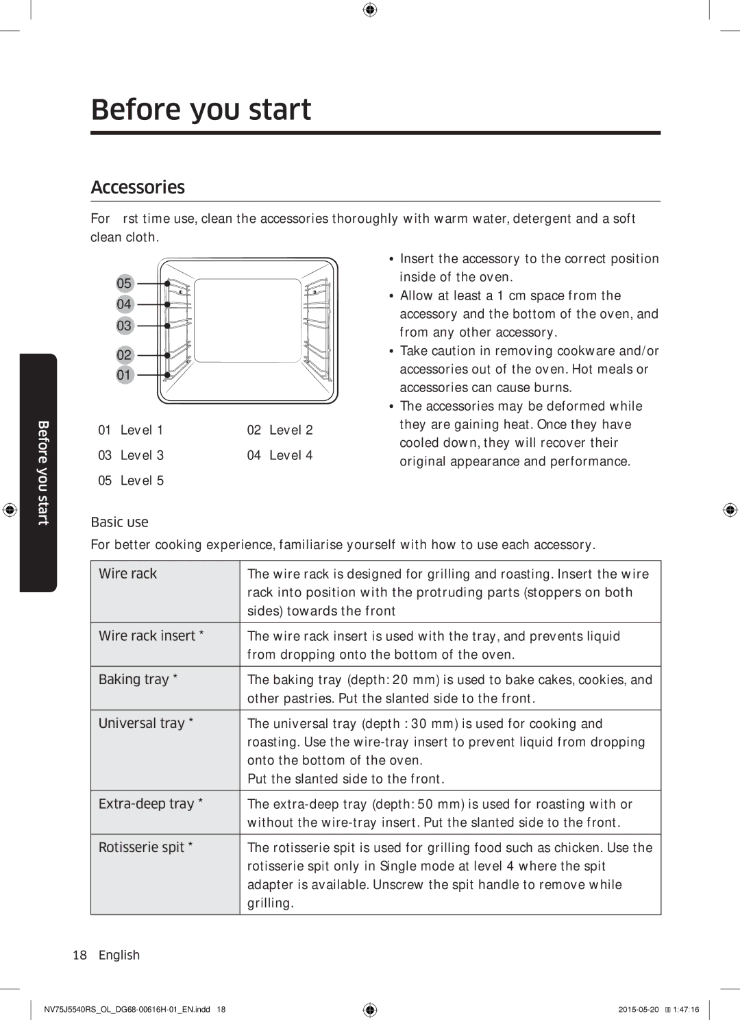 Samsung NV75J5540RS/OL manual Accessories, Level 