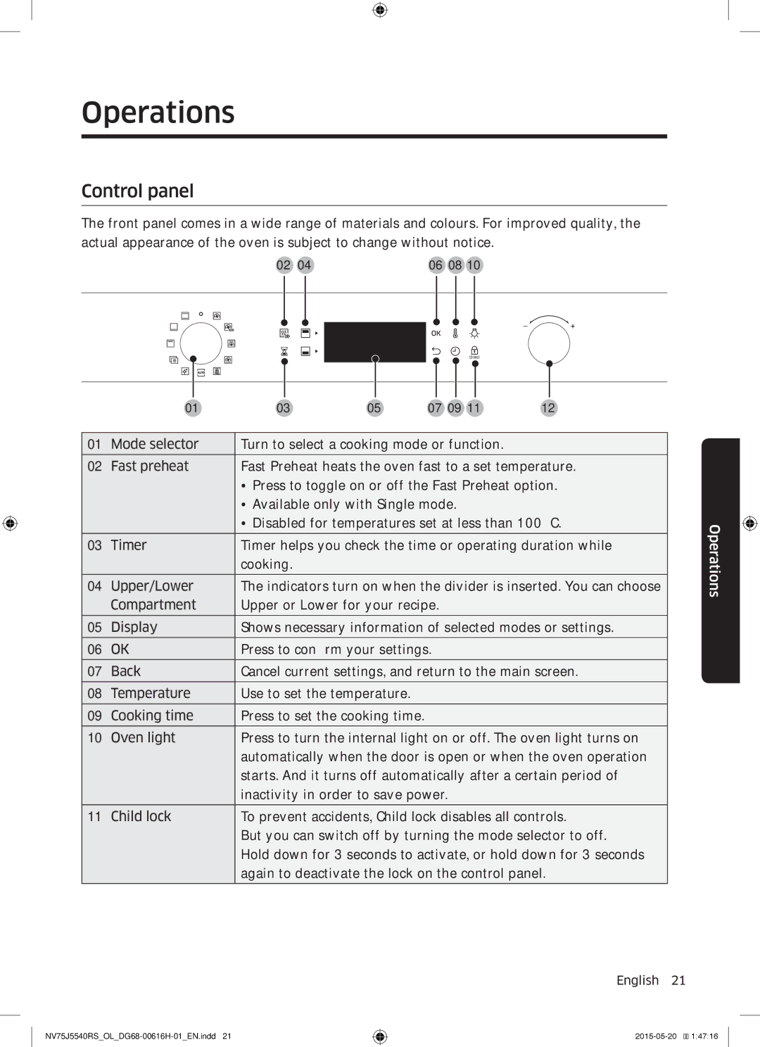 Samsung NV75J5540RS/OL manual Operations, Control panel 