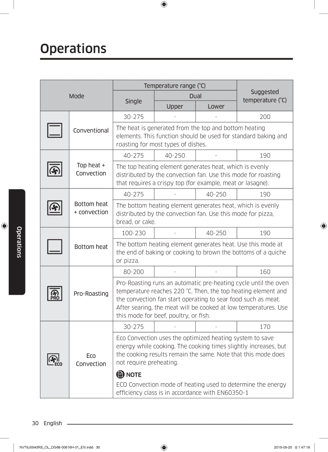 Samsung NV75J5540RS/OL manual Cooking results remain the same. Note that this mode does 