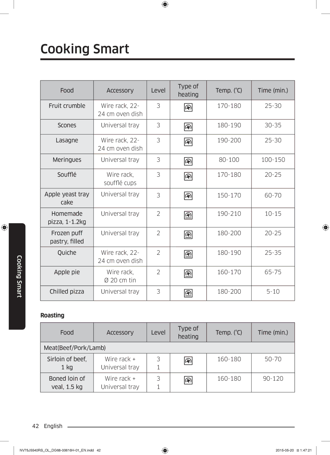 Samsung NV75J5540RS/OL manual Cooking Smart, Roasting 