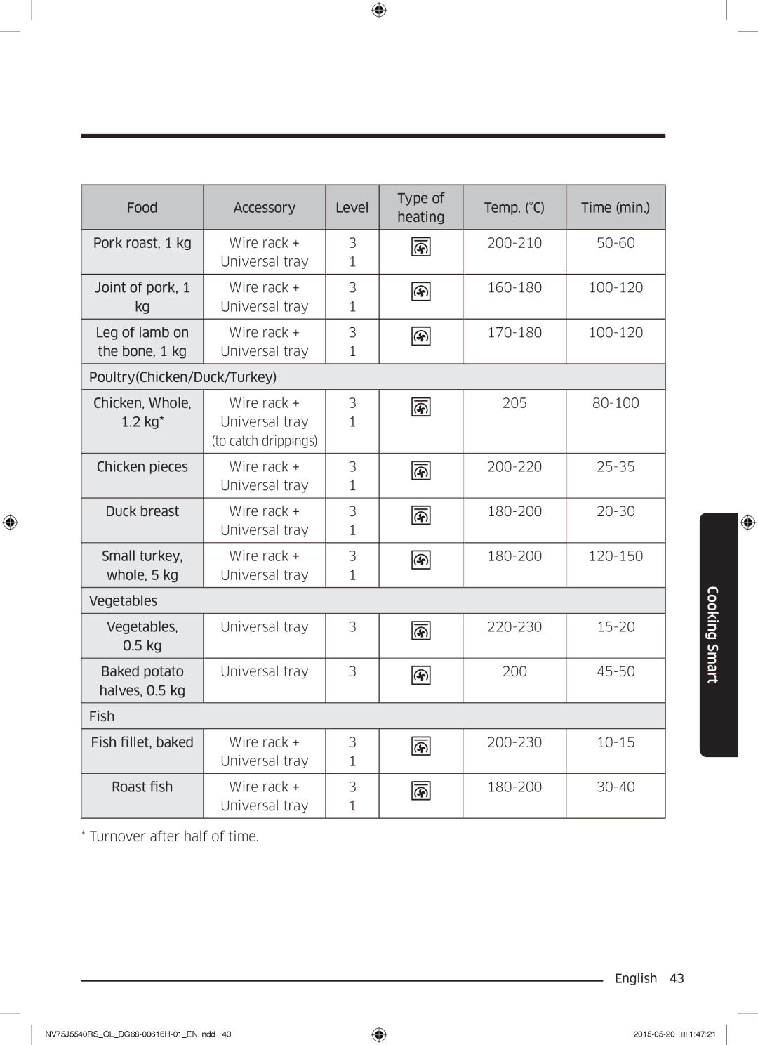 Samsung NV75J5540RS/OL manual To catch drippings 