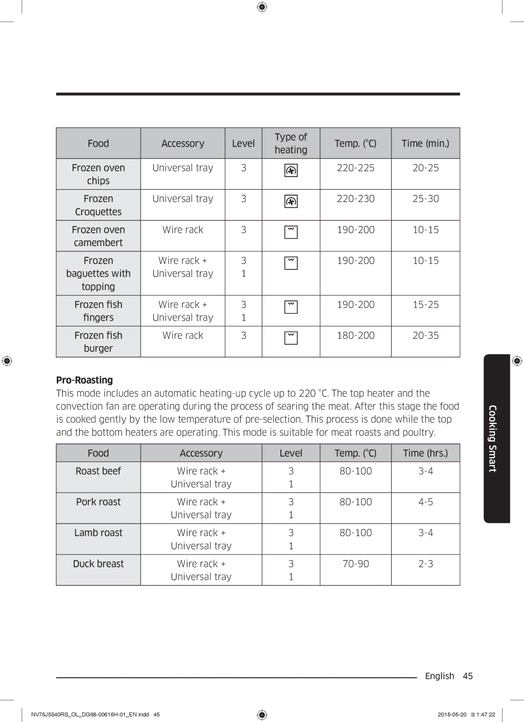 Samsung NV75J5540RS/OL manual Pro-Roasting 