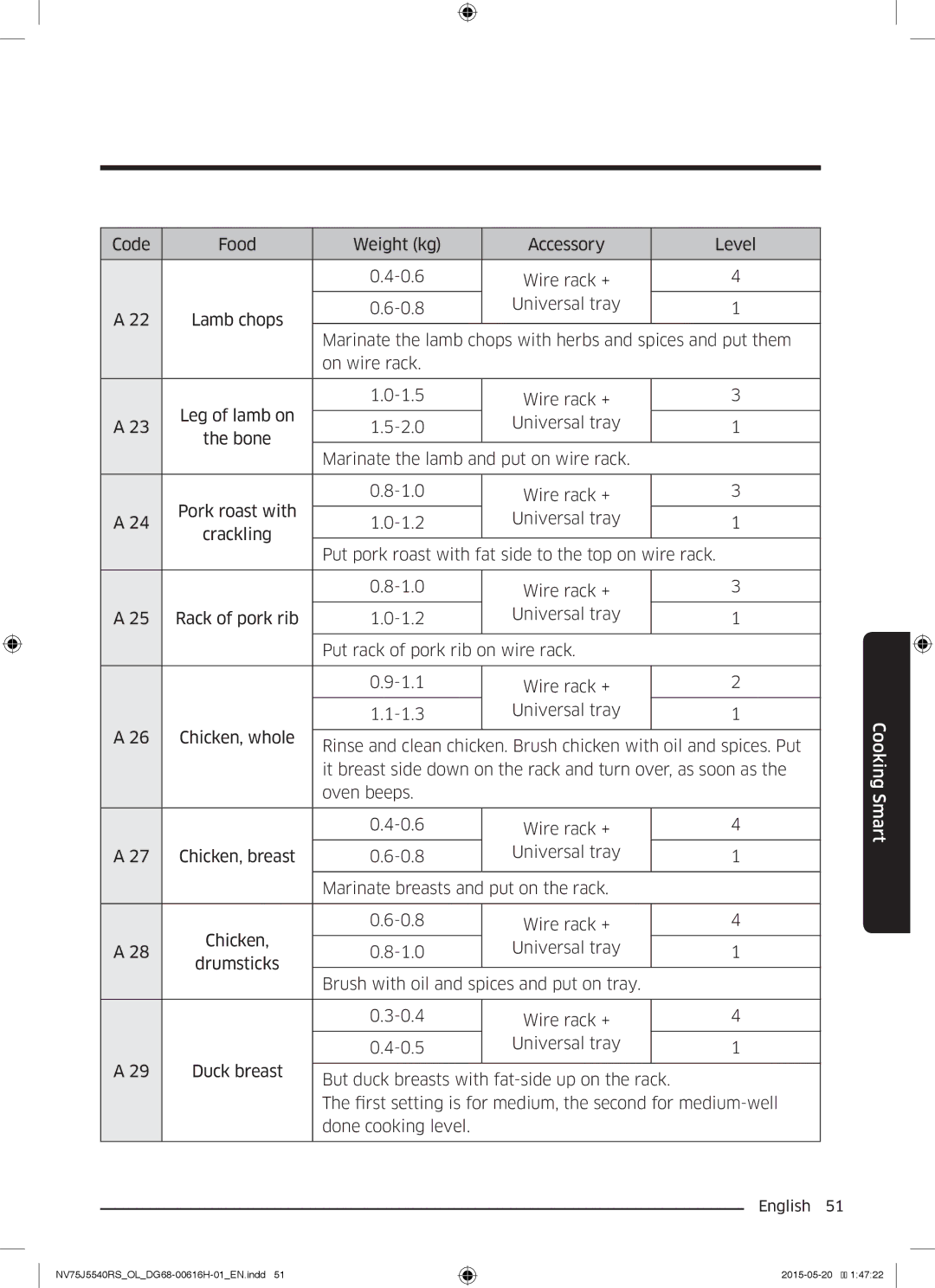 Samsung NV75J5540RS/OL manual Cooking Smart 