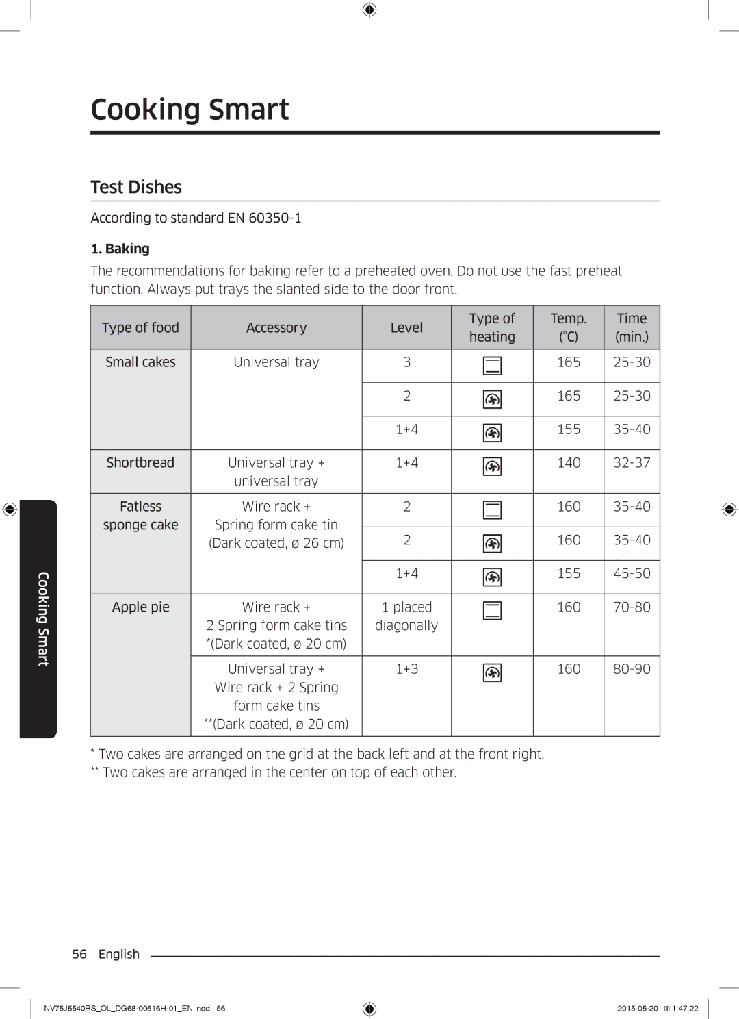 Samsung NV75J5540RS/OL manual Test Dishes, According to standard EN 