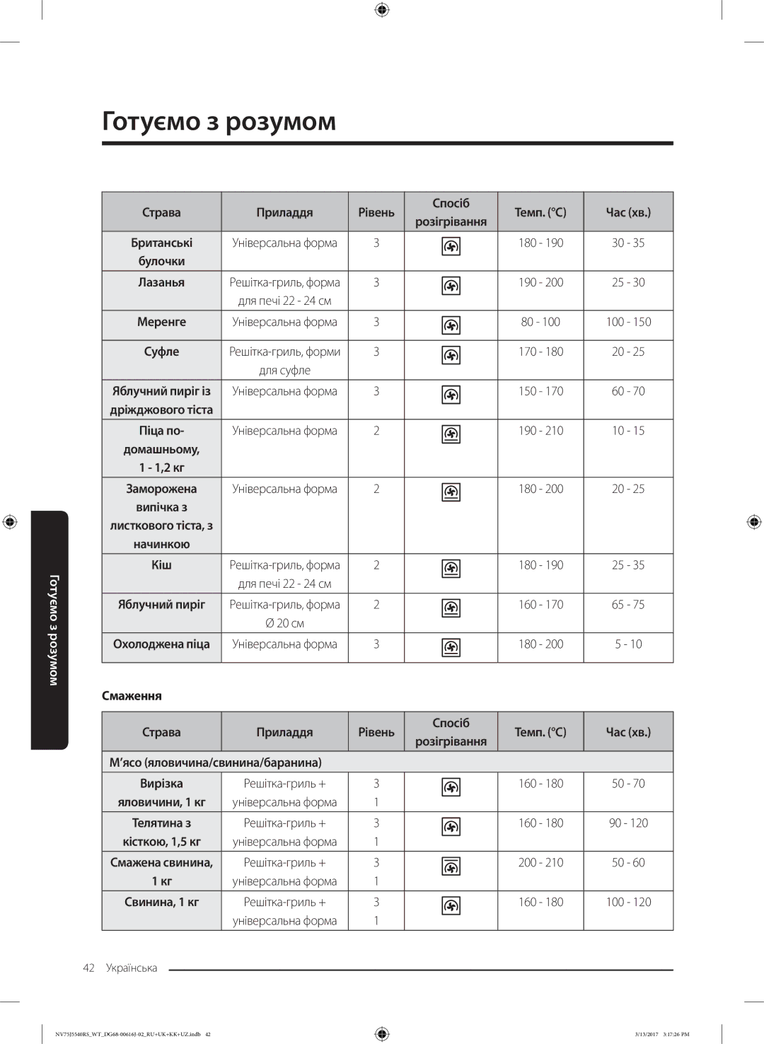 Samsung NV75J5540RS/WT manual 100 150, Смаження, 100 120 