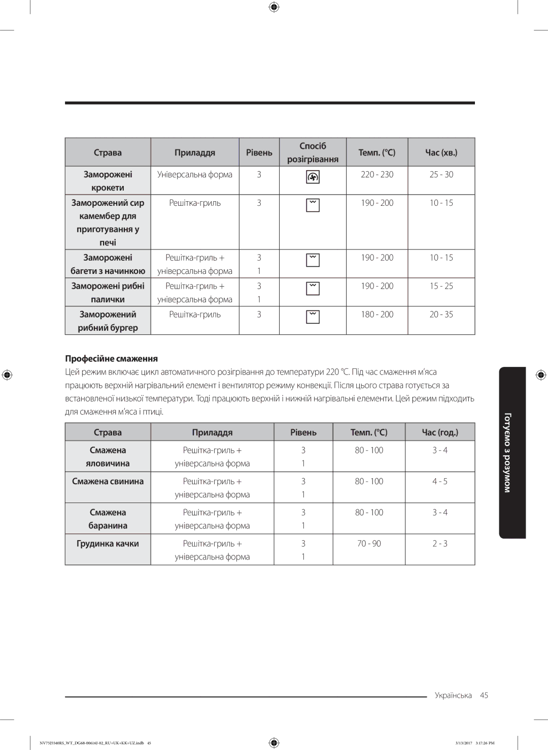 Samsung NV75J5540RS/WT manual Професійне смаження, Страва Приладдя Рівень Темп. C Час год 