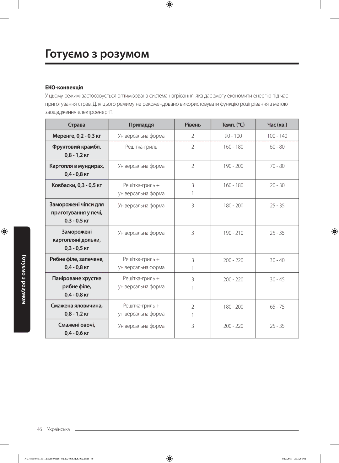 Samsung NV75J5540RS/WT manual ЕКО-конвекція, Страва Приладдя Рівень Темп. C Час хв, 100 140 