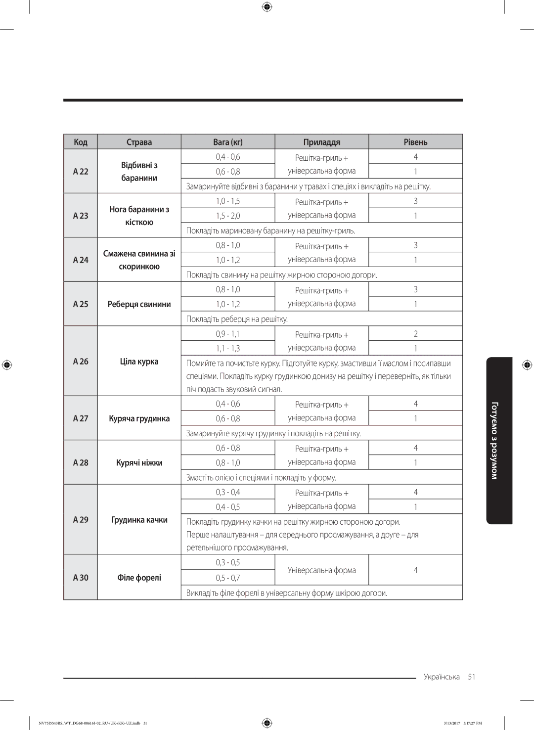 Samsung NV75J5540RS/WT manual Курячі ніжки 