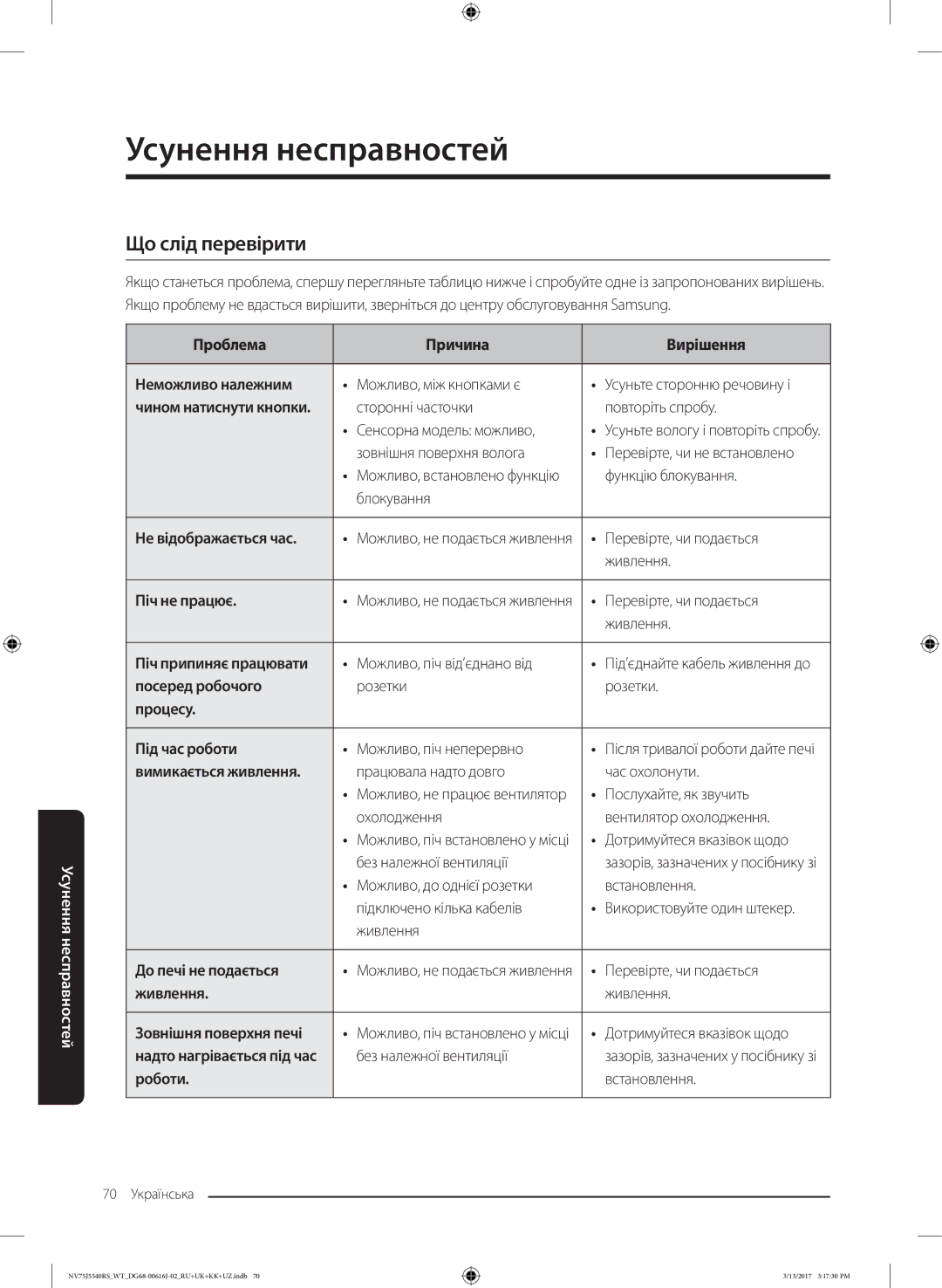 Samsung NV75J5540RS/WT manual Усунення несправностей, Що слід перевірити 