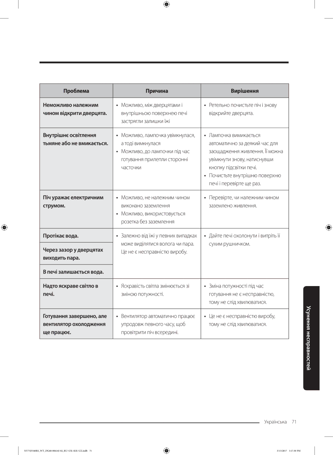 Samsung NV75J5540RS/WT manual Внутрішнє освітлення, Струмом, Протікає вода, Виходить пара, Надто яскраве світло в, Печі 