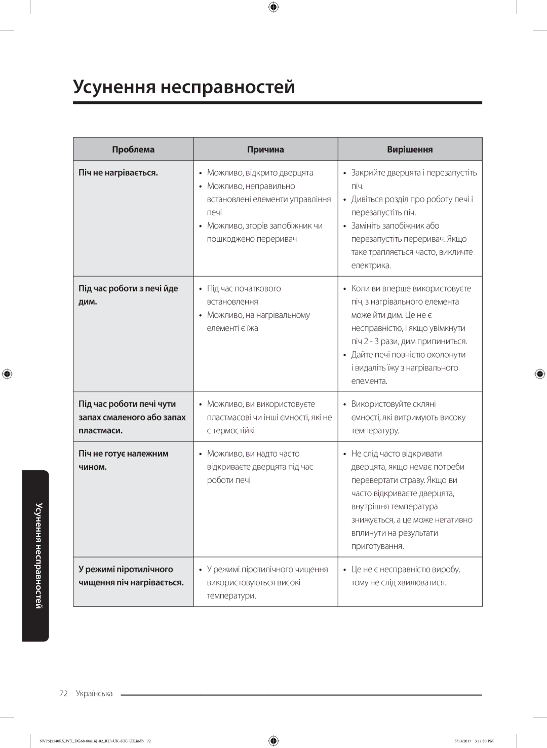 Samsung NV75J5540RS/WT manual Проблема Причина Вирішення Піч не нагрівається, Дим, Пластмаси, Піч не готує належним, Чином 