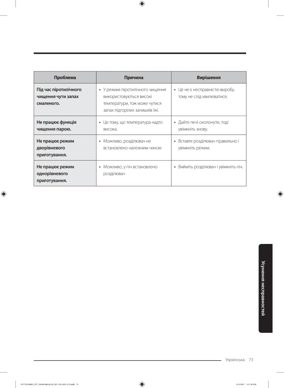 Samsung NV75J5540RS/WT manual Проблема Причина Вирішення Під час піротилічного, Це не є несправністю виробу 