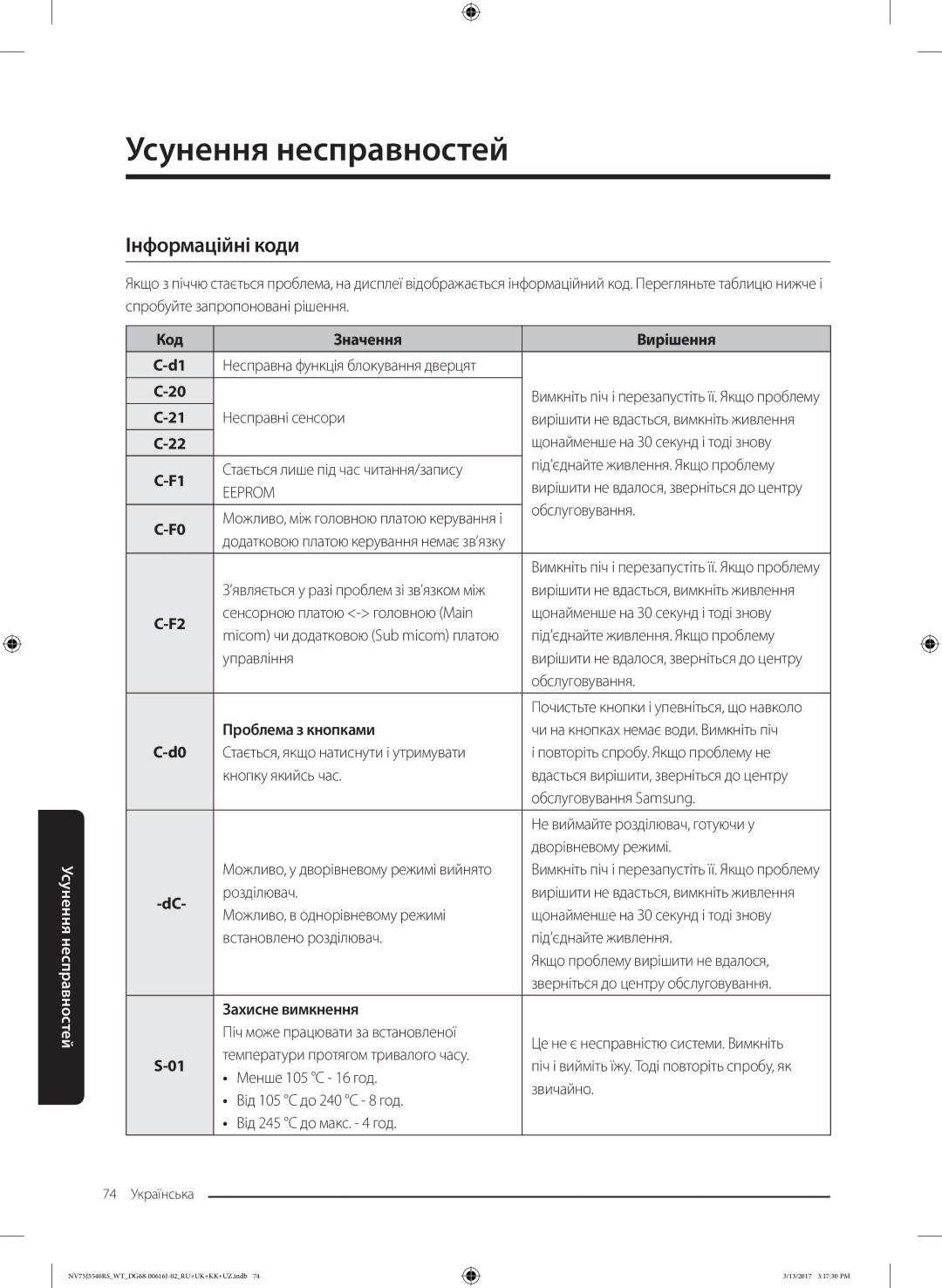 Samsung NV75J5540RS/WT manual Інформаційні коди, Код Значення Вирішення, Проблема з кнопками, Захисне вимкнення 