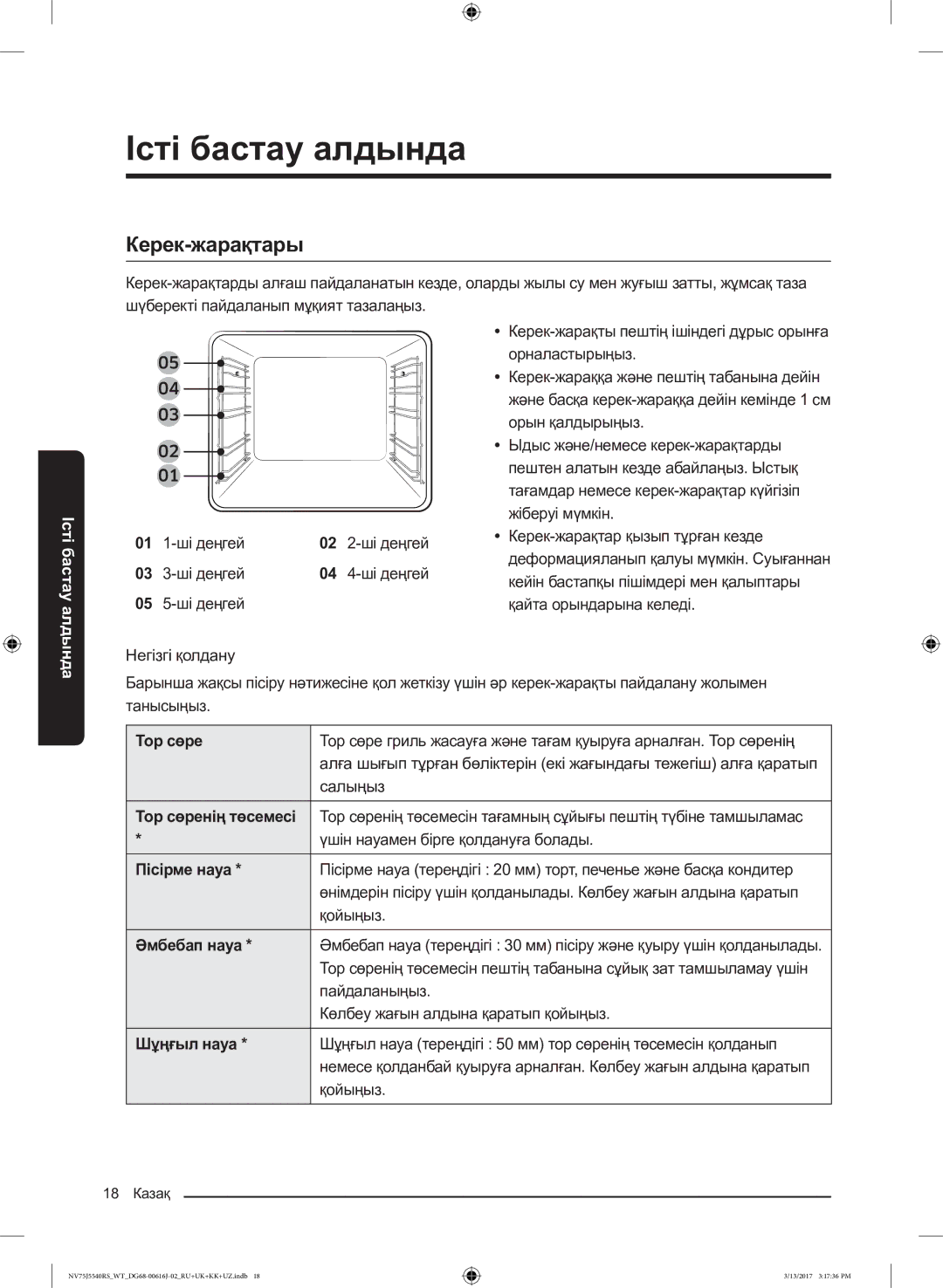 Samsung NV75J5540RS/WT manual Керек-жарақтары 